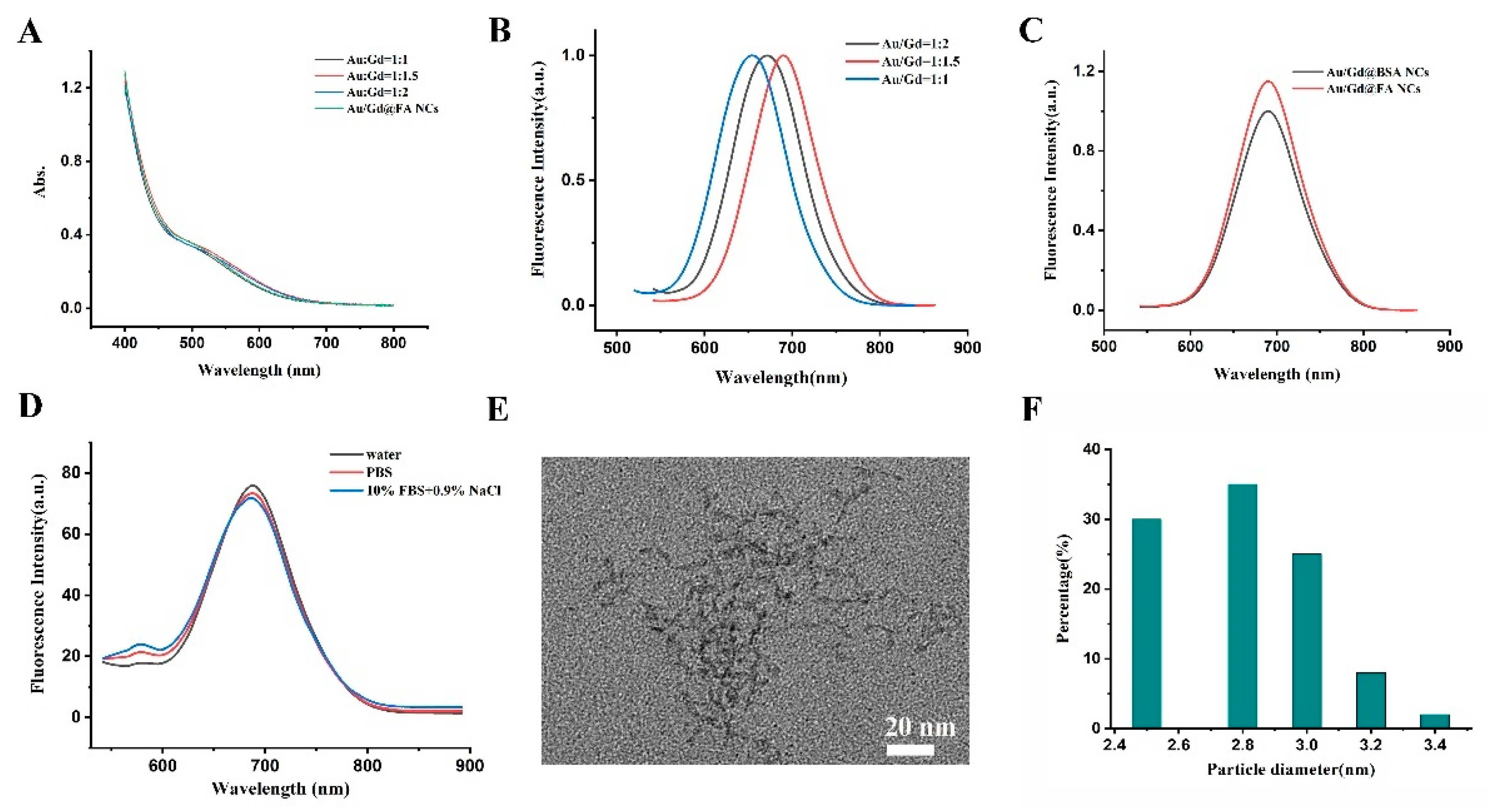 Biosensors 12 00558 g001