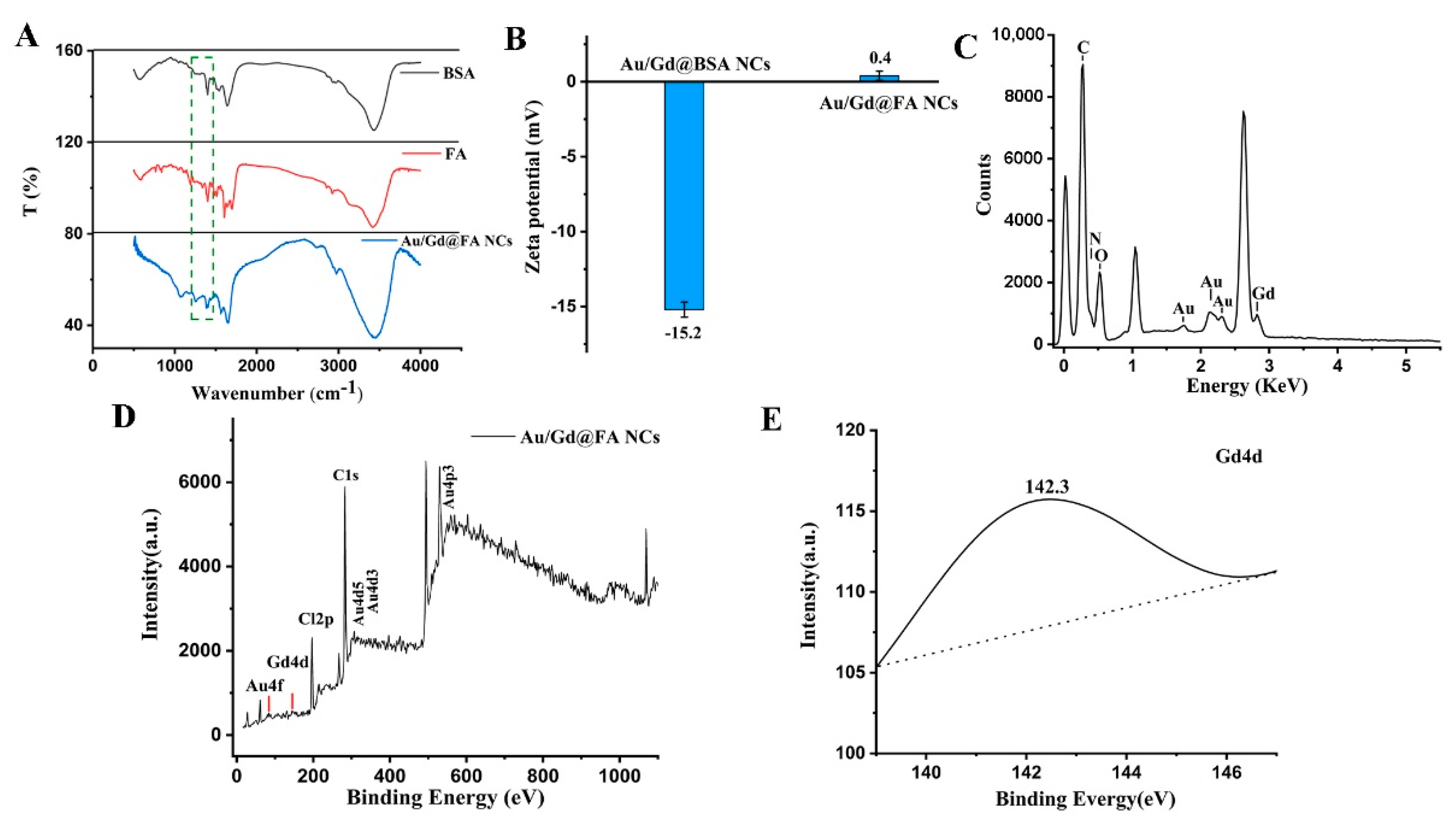 Biosensors 12 00558 g002