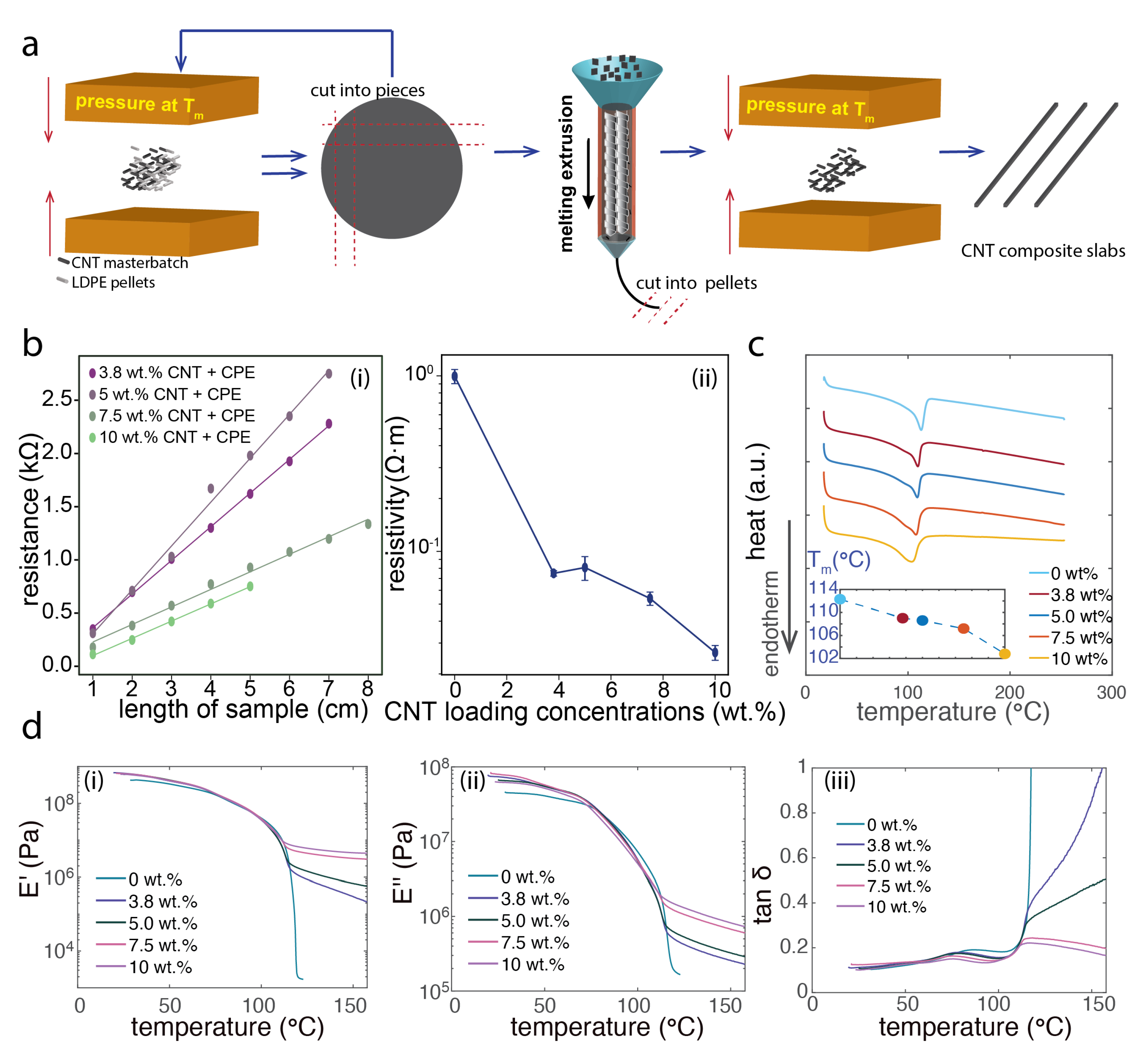 Biosensors 12 00559 g001 550