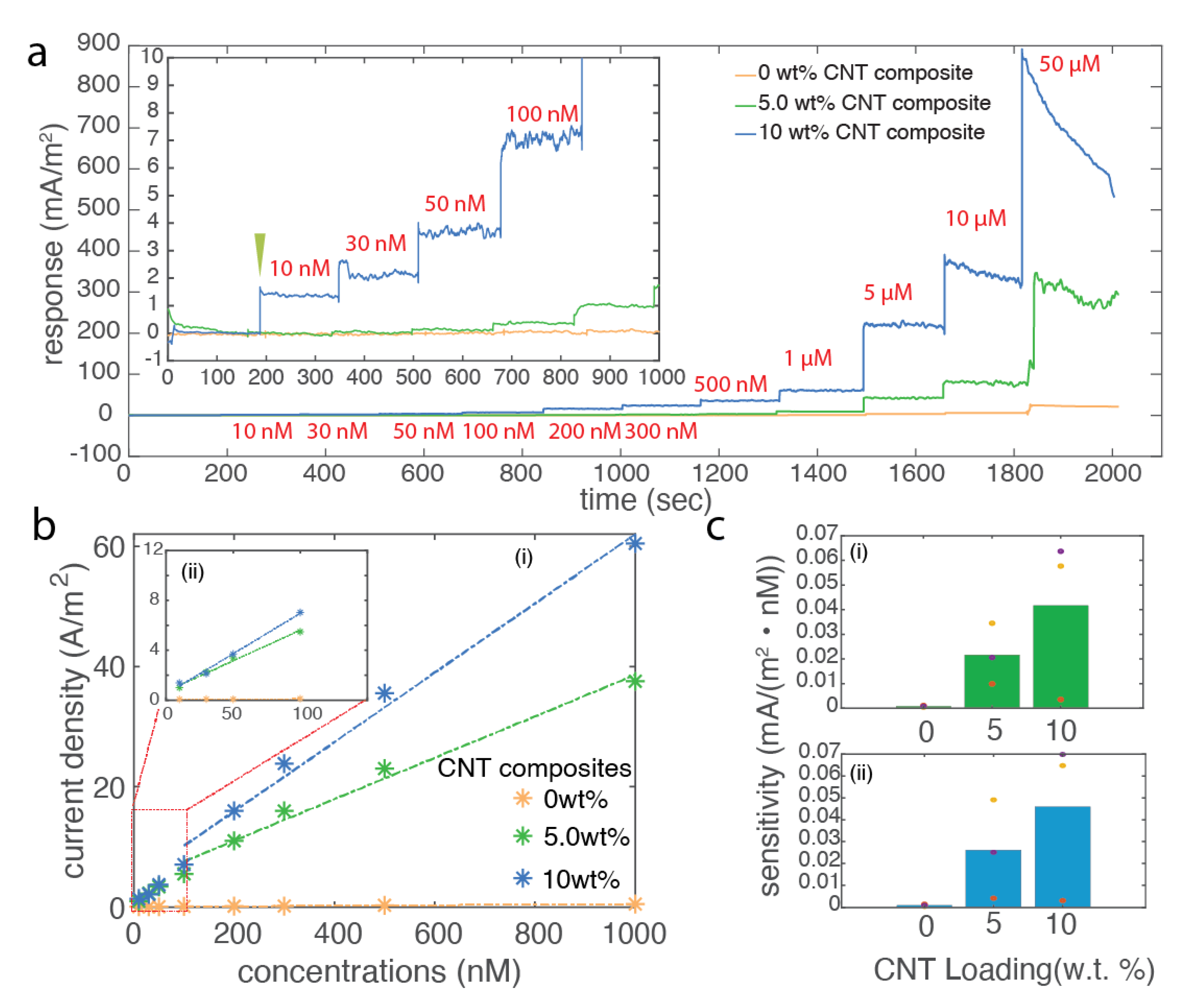 Biosensors 12 00559 g004 550
