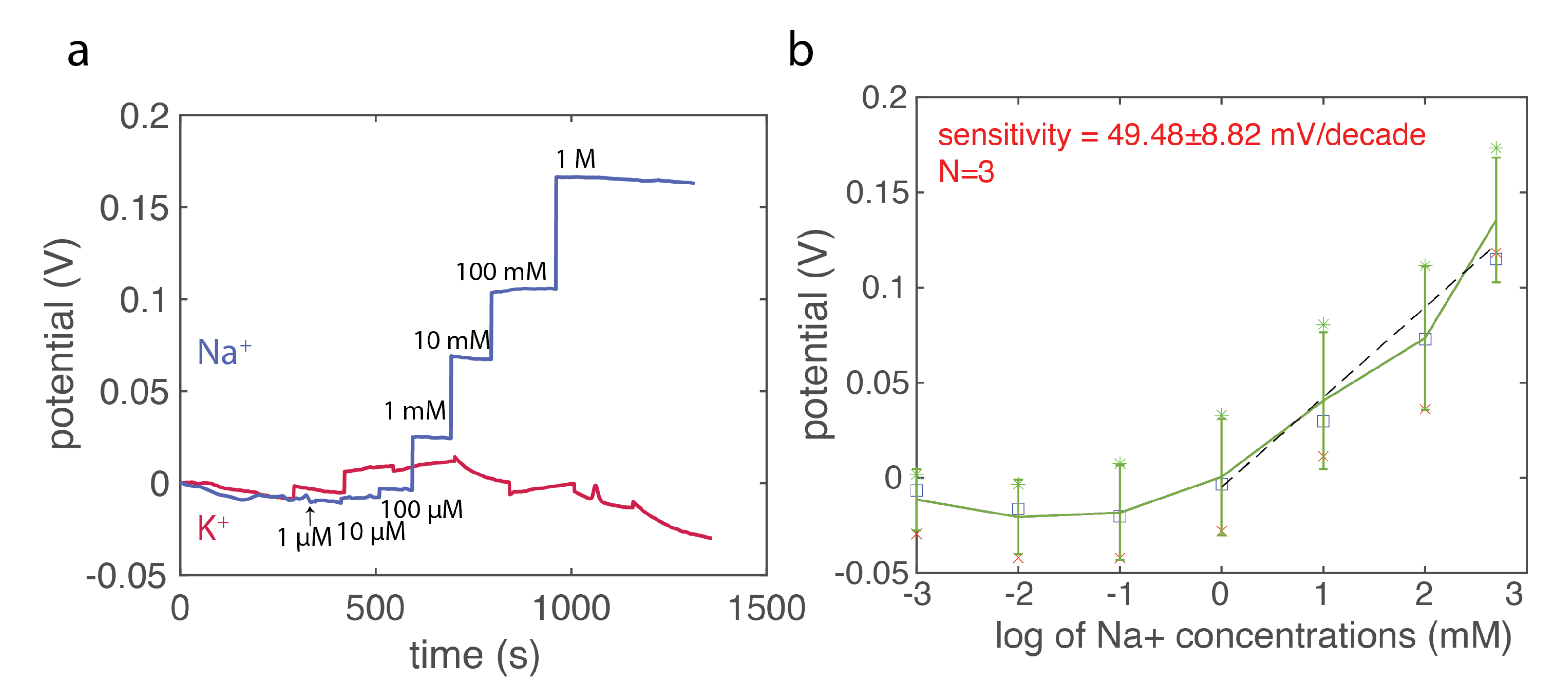 Biosensors 12 00559 g006 550