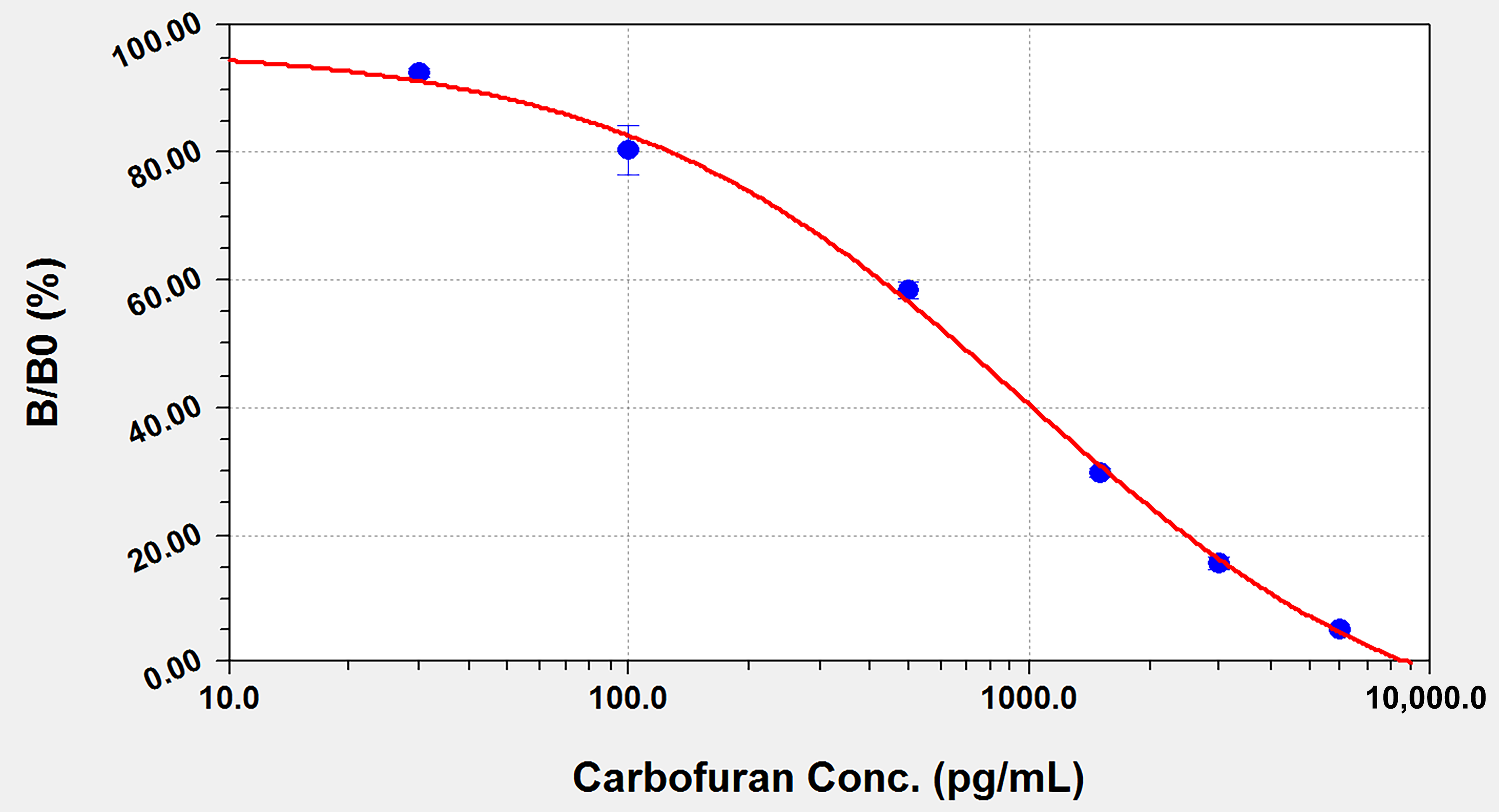 Biosensors 12 00560 g005