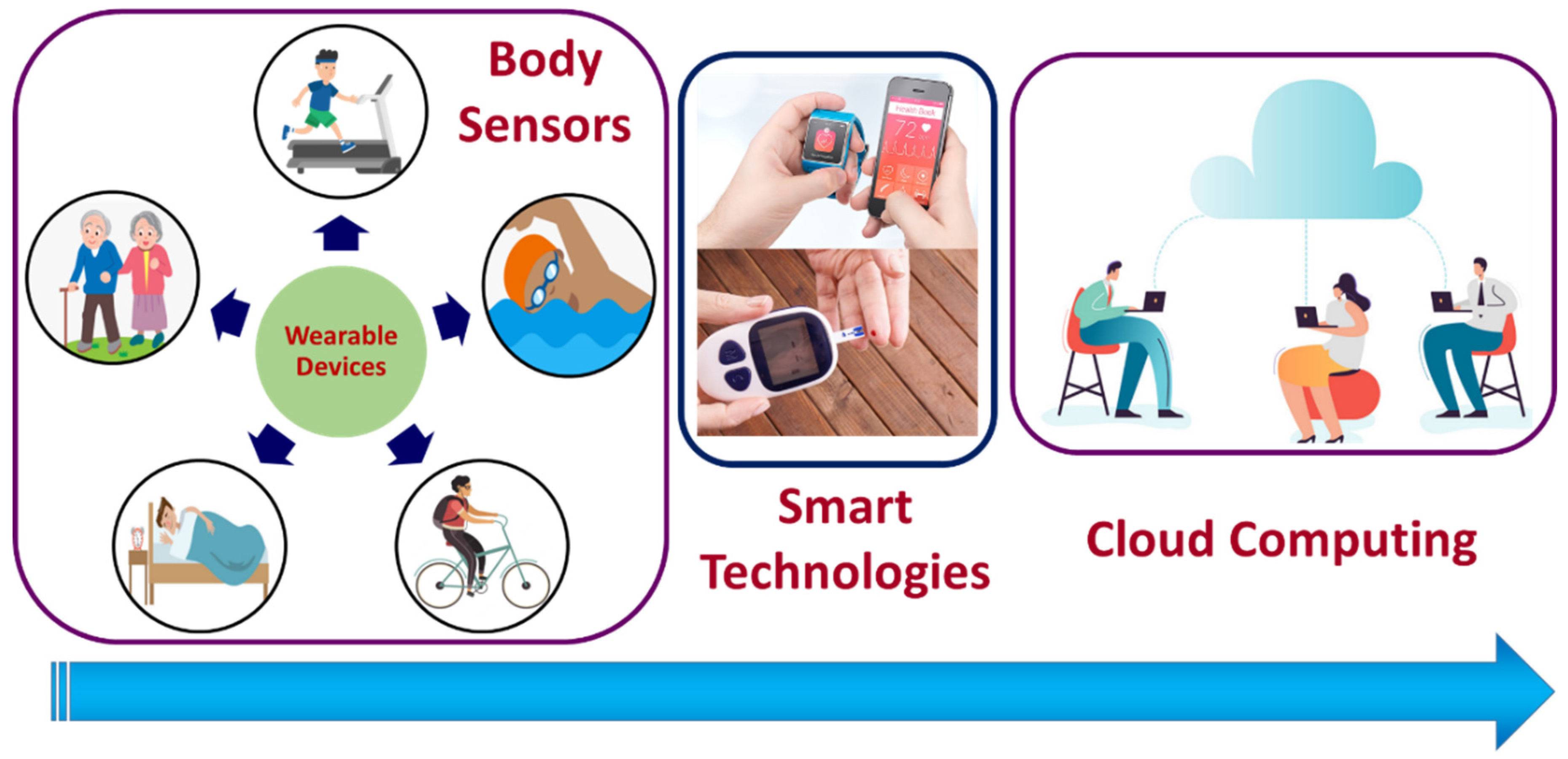 Advanced Point‐of‐Care Testing Technologies for Human Acute