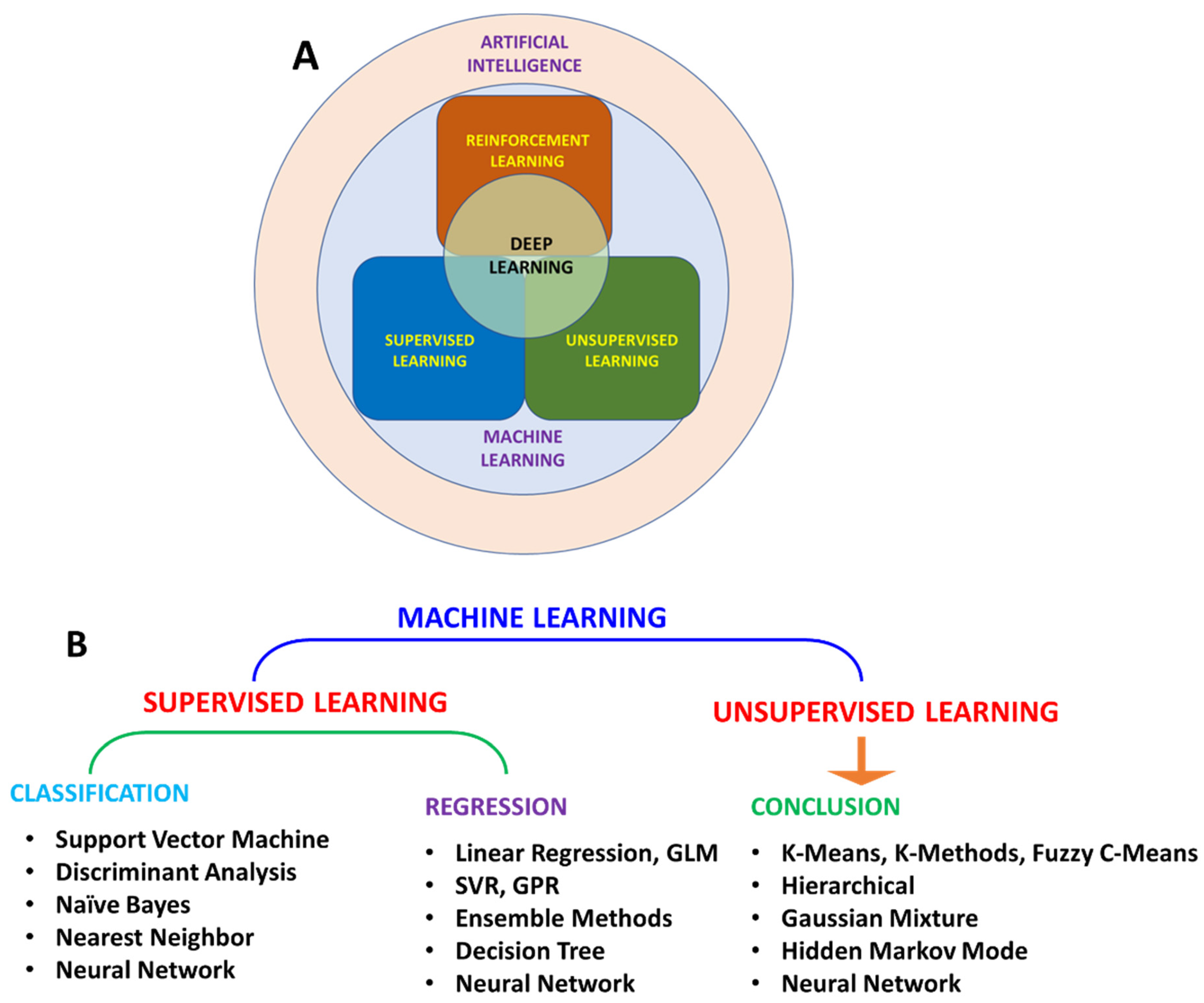 Biosensors 12 00562 g002
