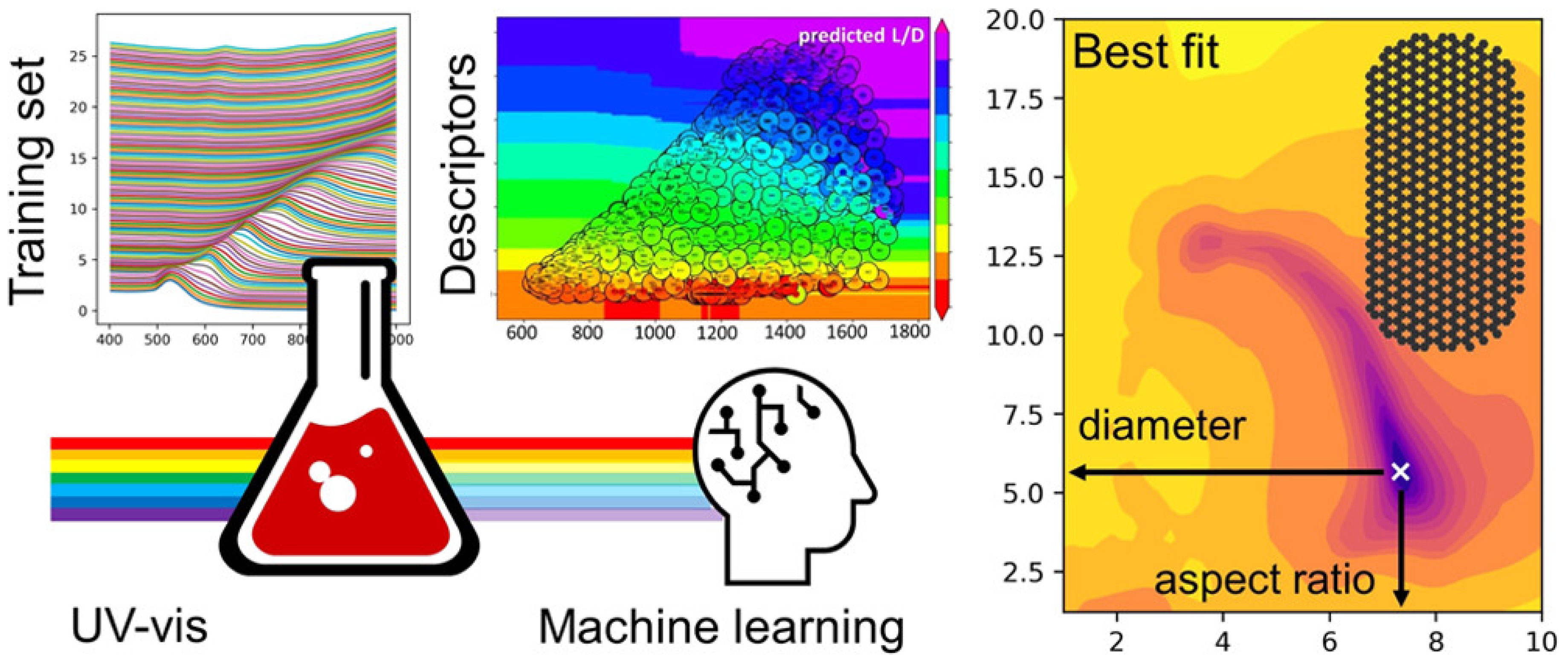 Biosensors 12 00562 g007