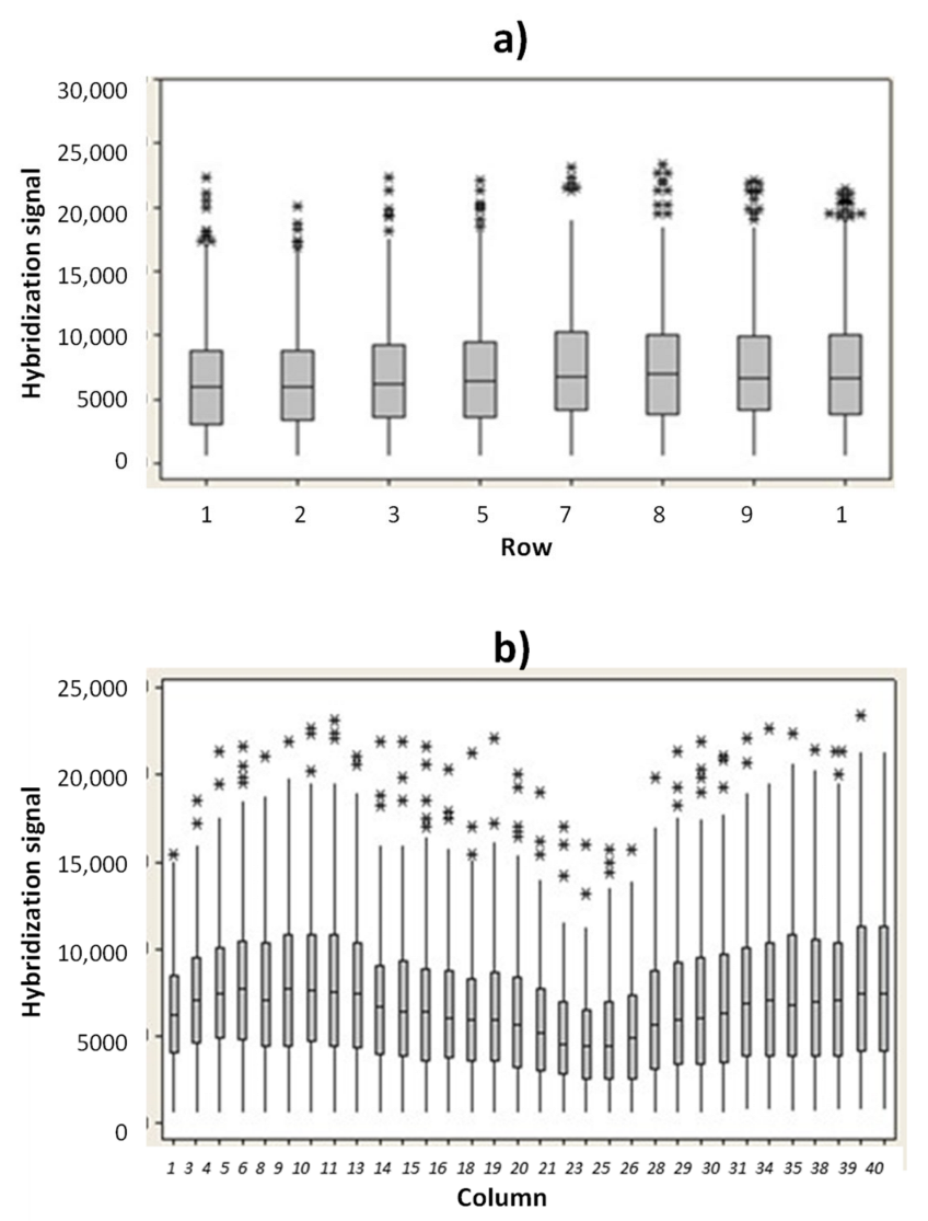 Biosensors 12 00563 g003 550