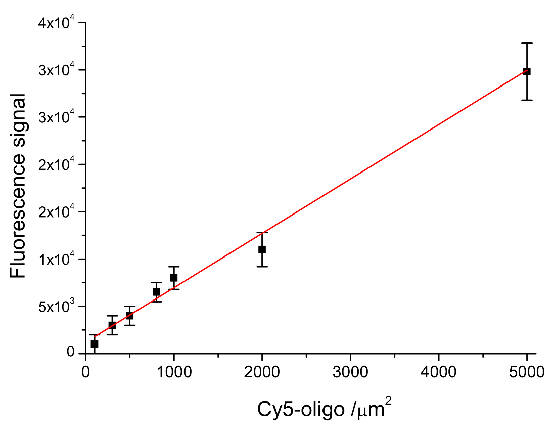 Biosensors 12 00563 g004 550