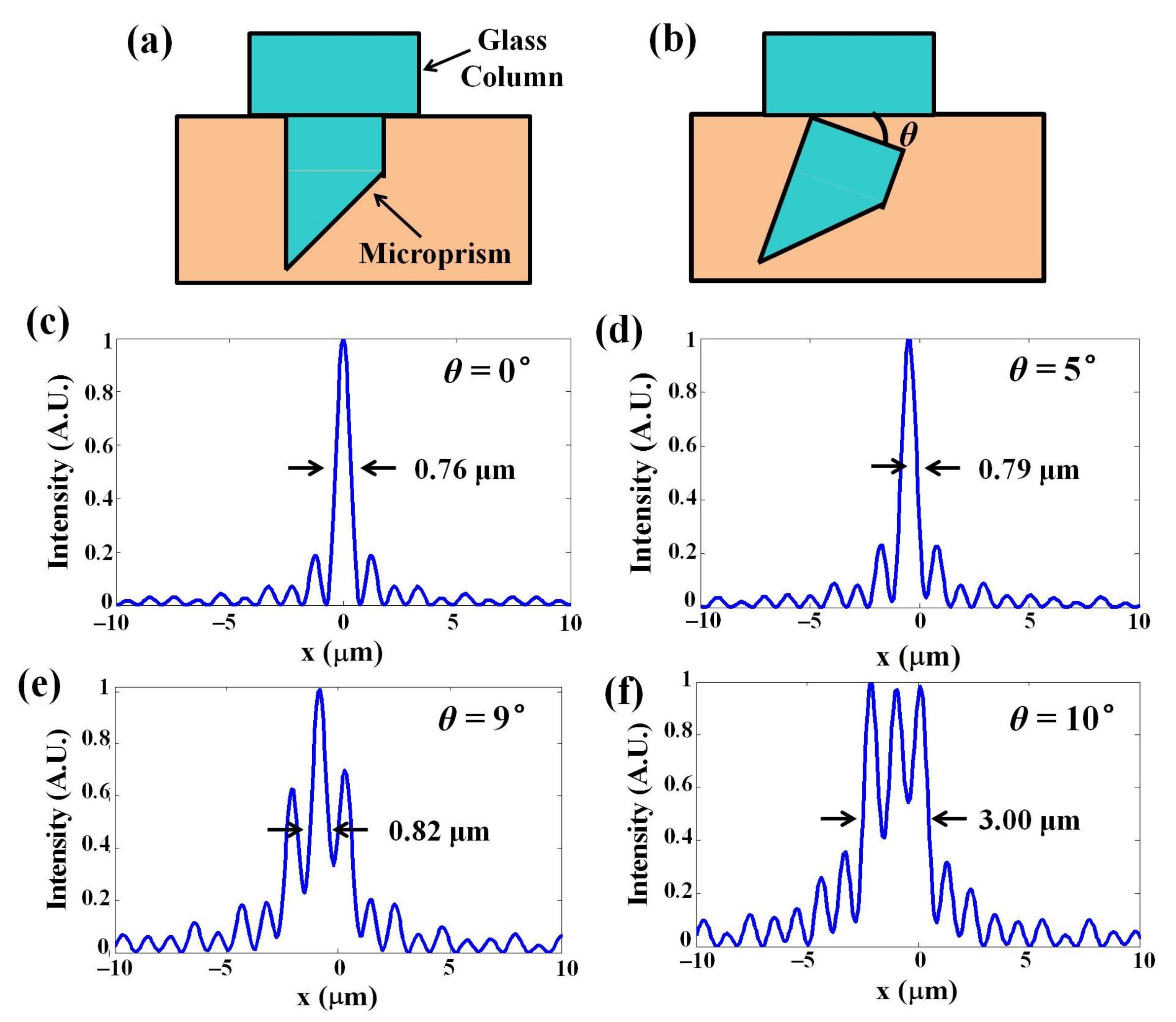 Biosensors 12 00567 g003 550