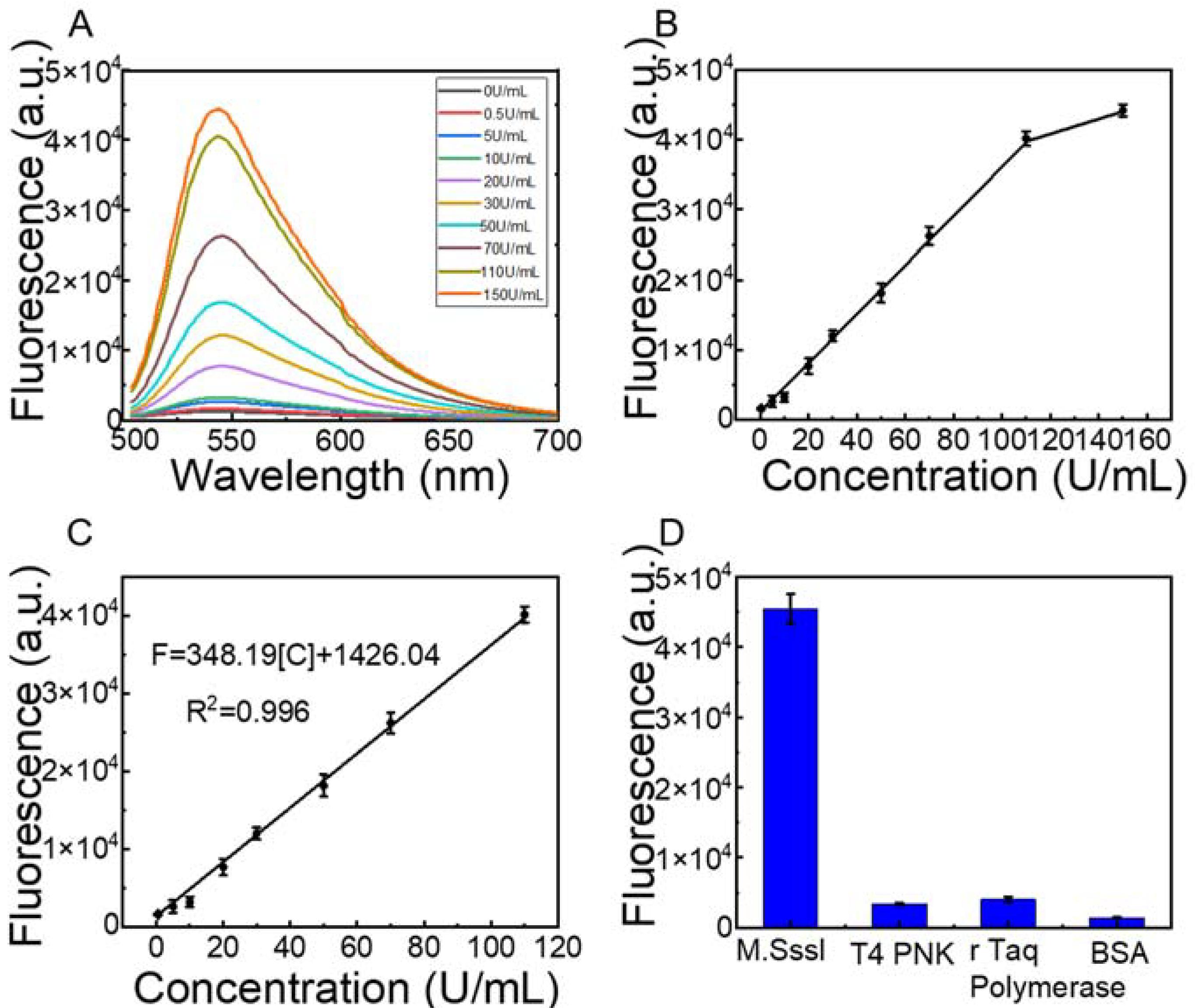 Biosensors 12 00569 g002