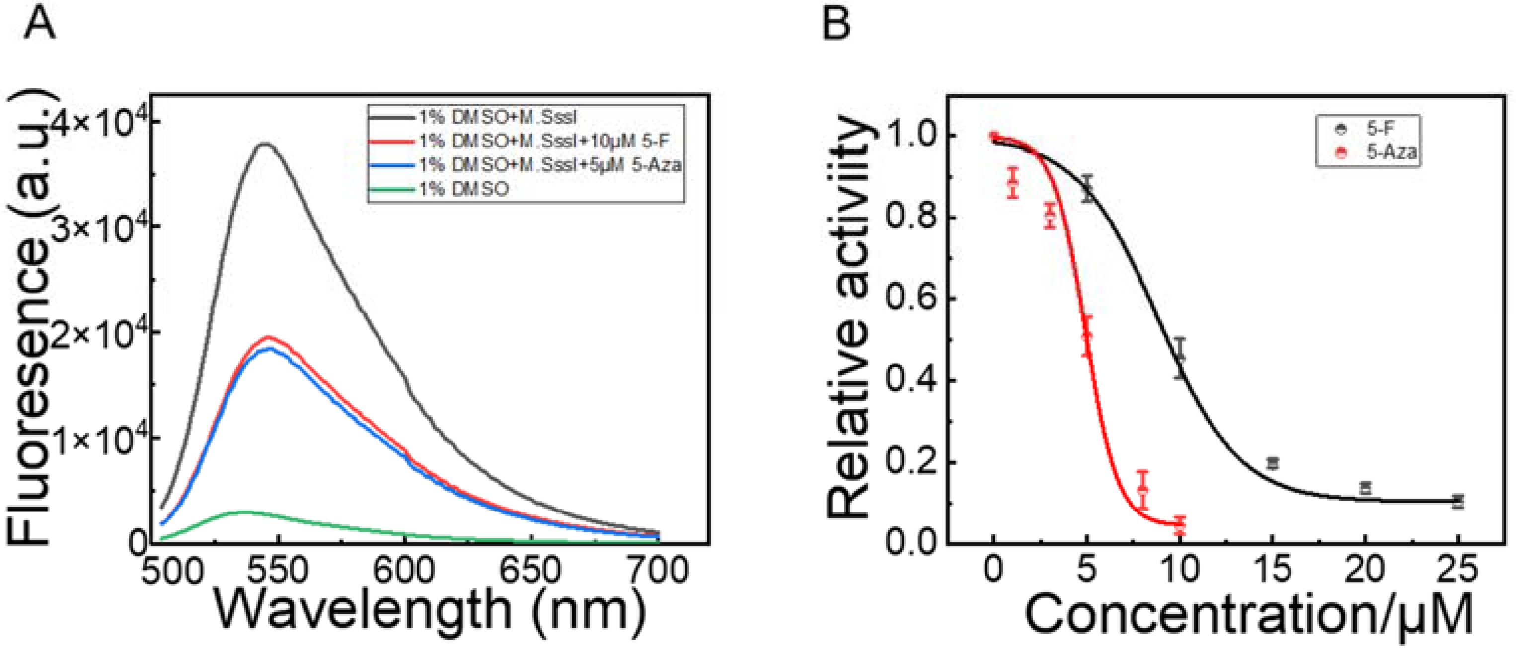 Biosensors 12 00569 g004