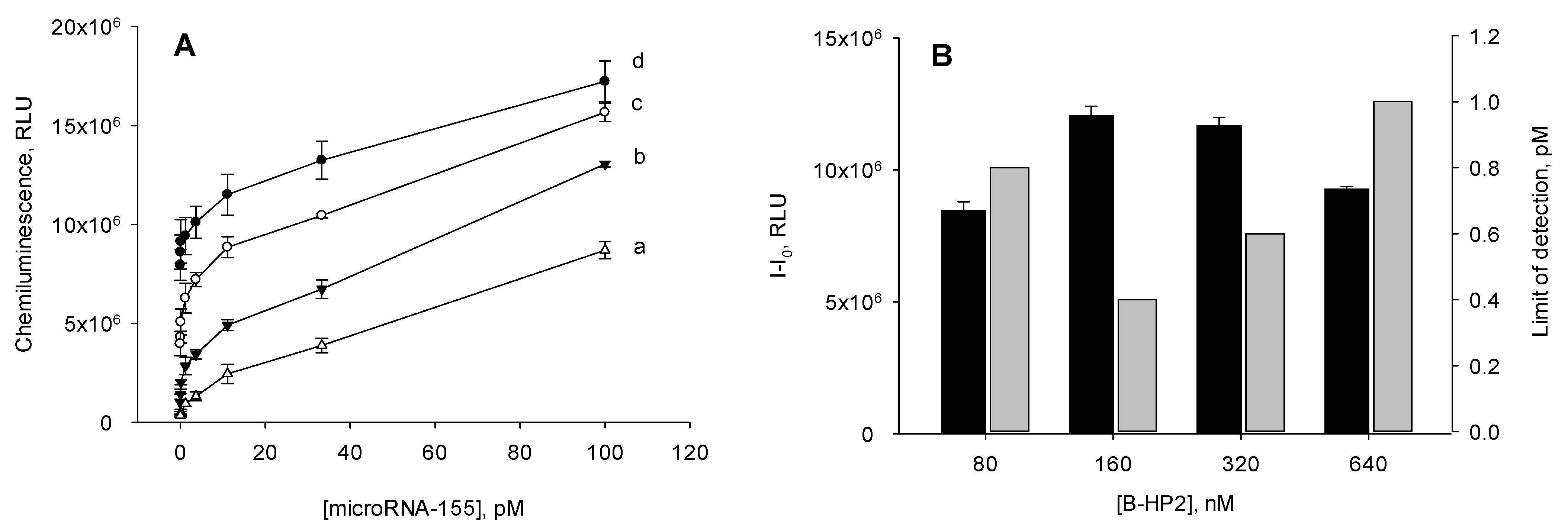 Biosensors 12 00570 g004