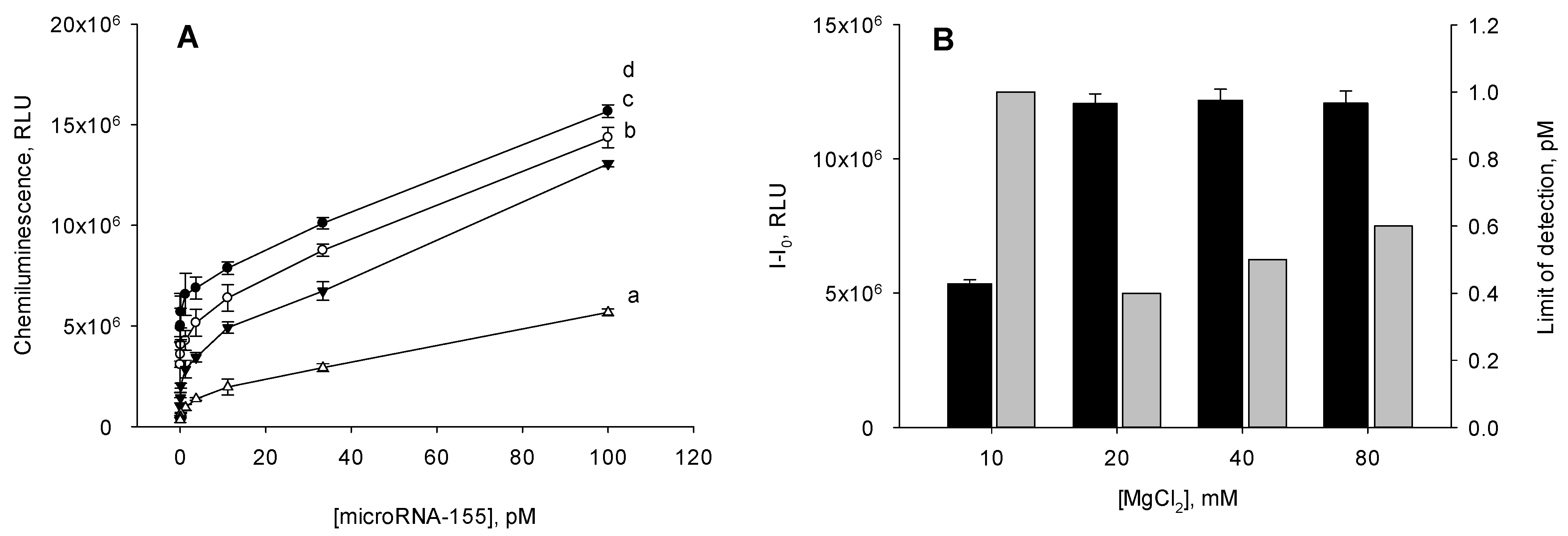 Biosensors 12 00570 g005