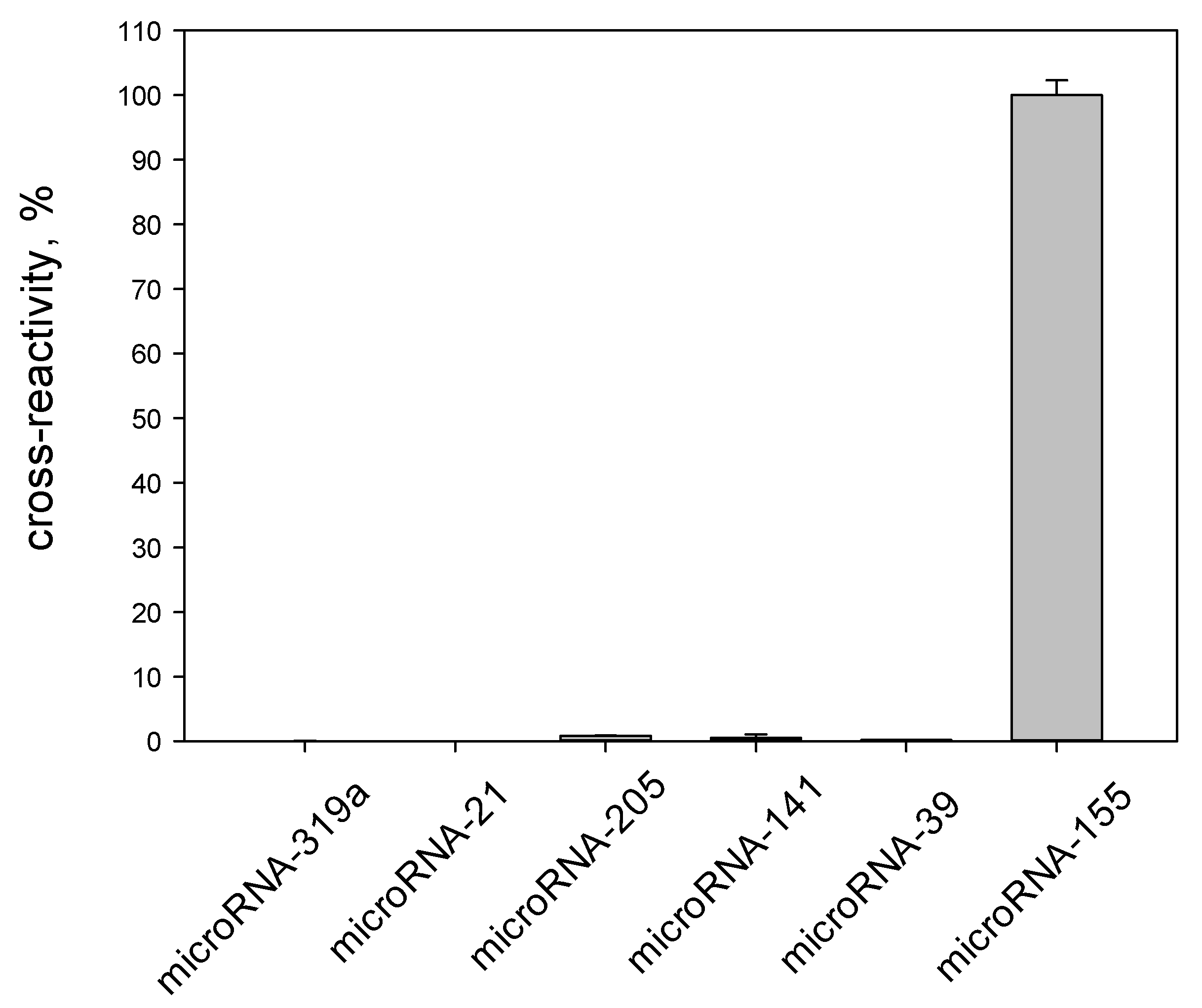 Biosensors 12 00570 g007