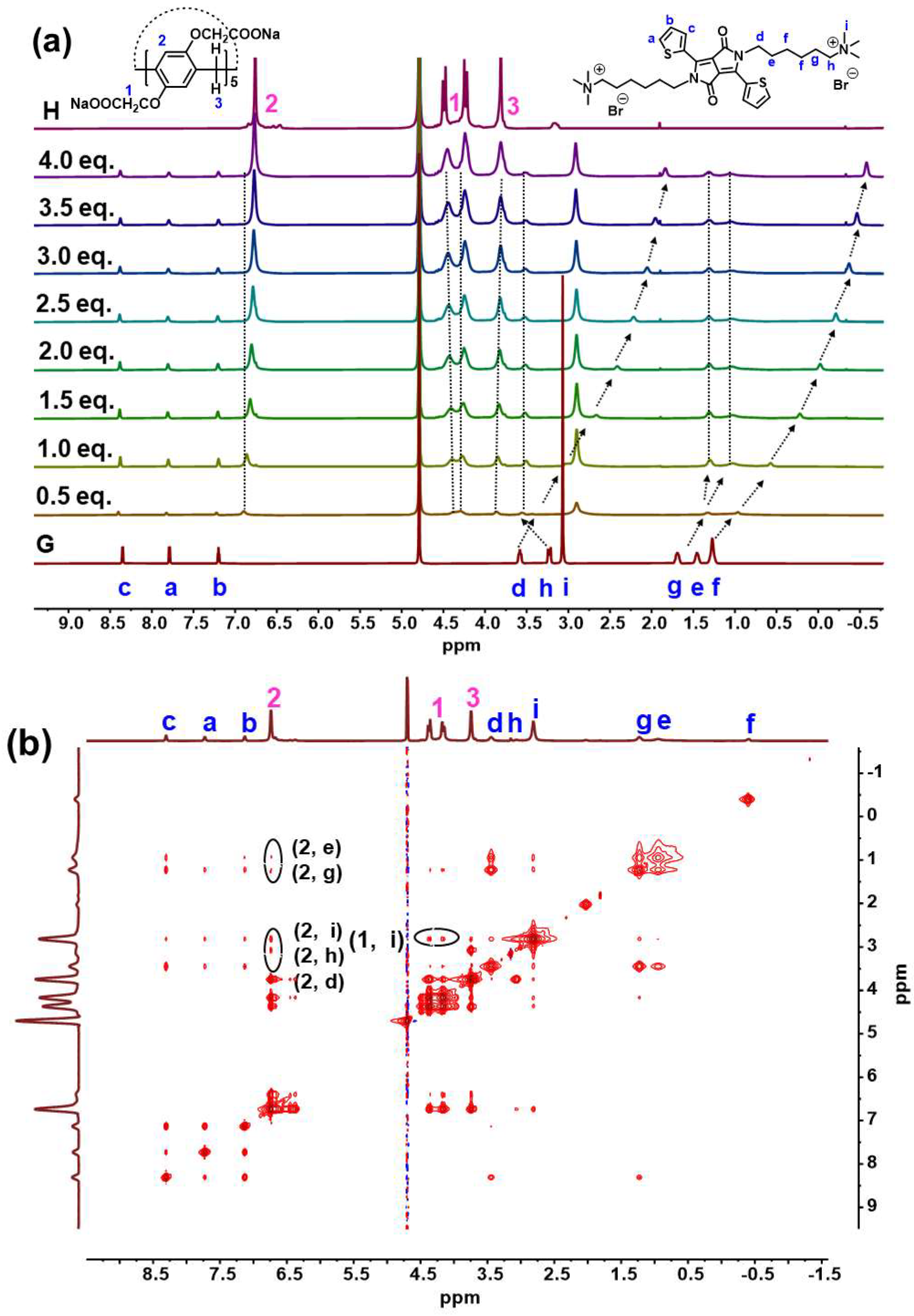 Biosensors 12 00571 g001
