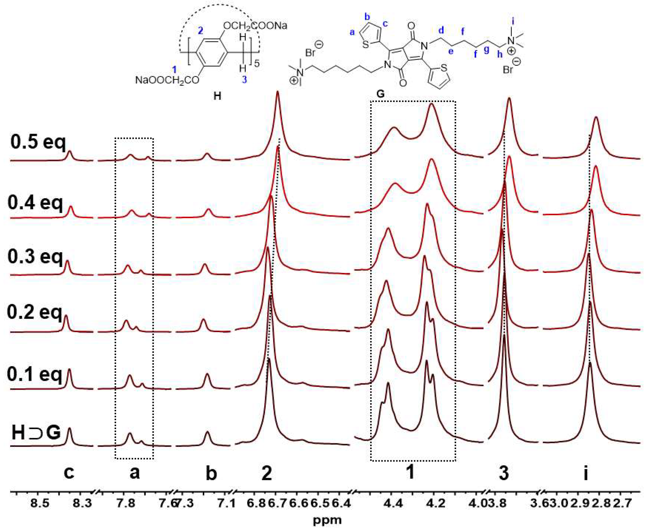 Biosensors 12 00571 g006