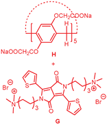 Biosensors 12 00571 i007