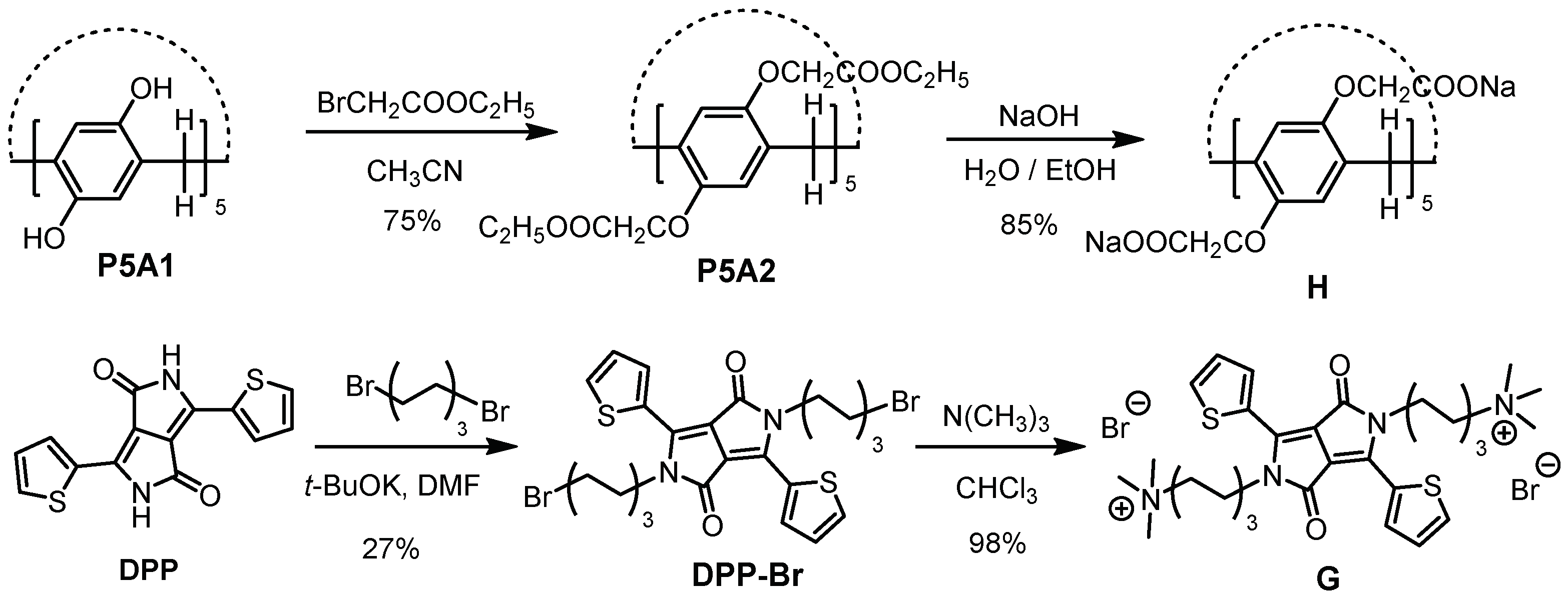 Biosensors 12 00571 sch001