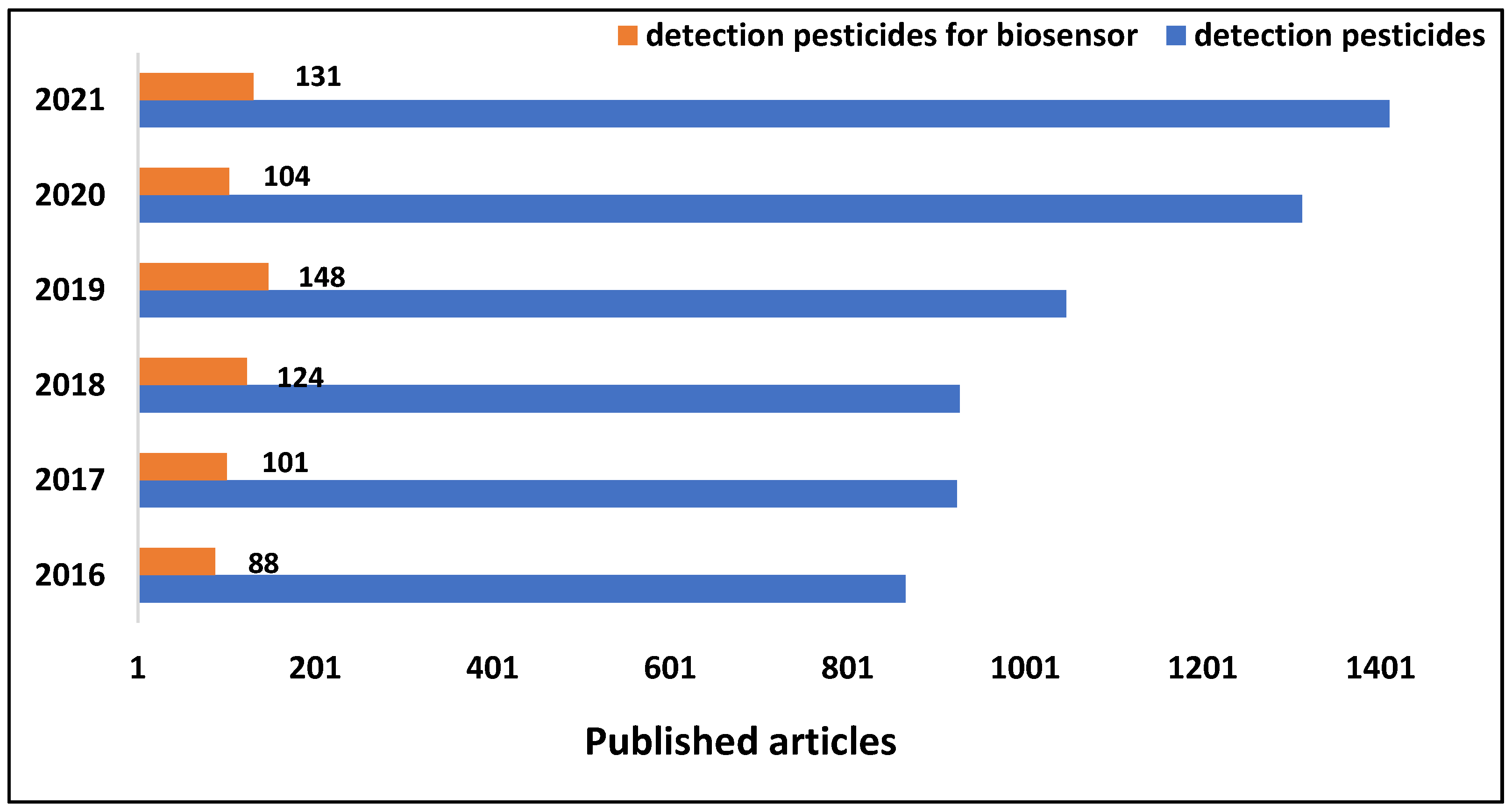 Biosensors 12 00572 g001 550