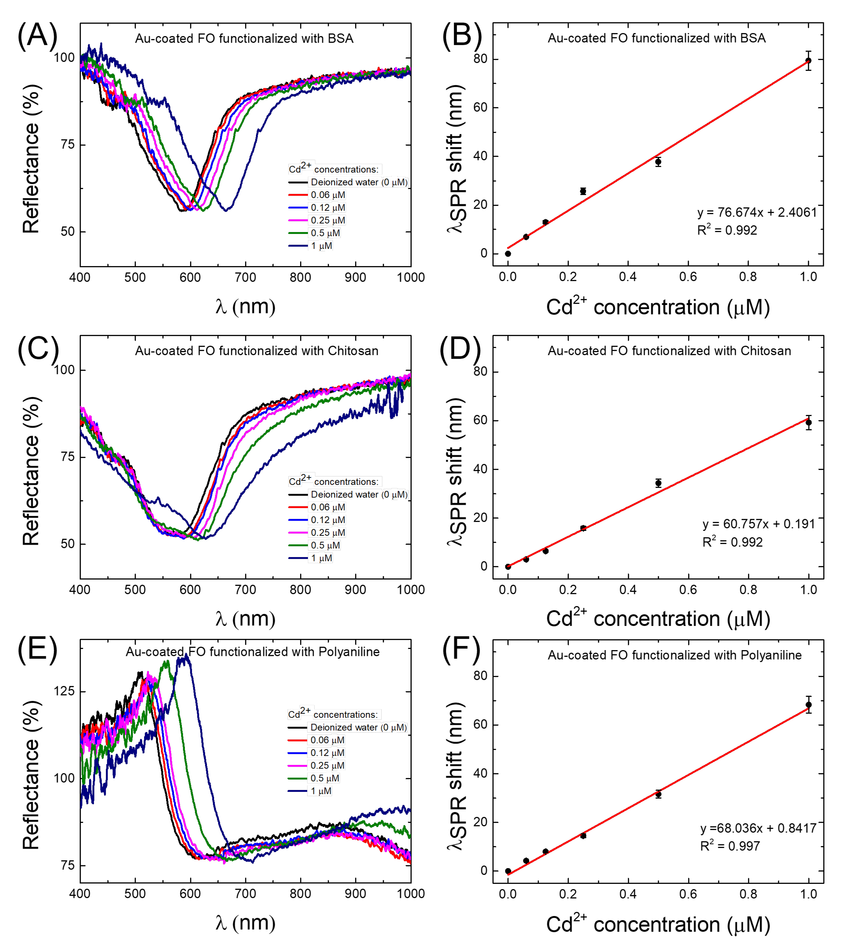 Biosensors 12 00573 g003