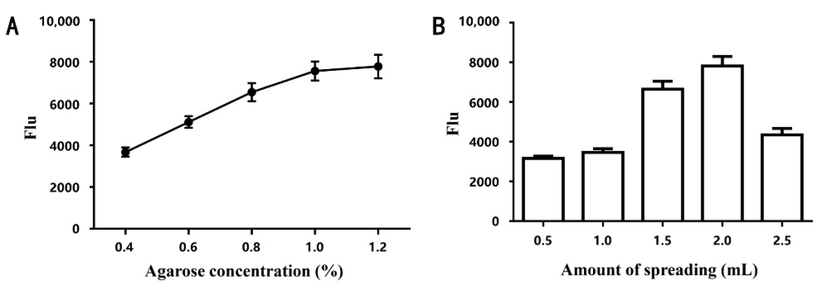 Biosensors 12 00578 g001 550