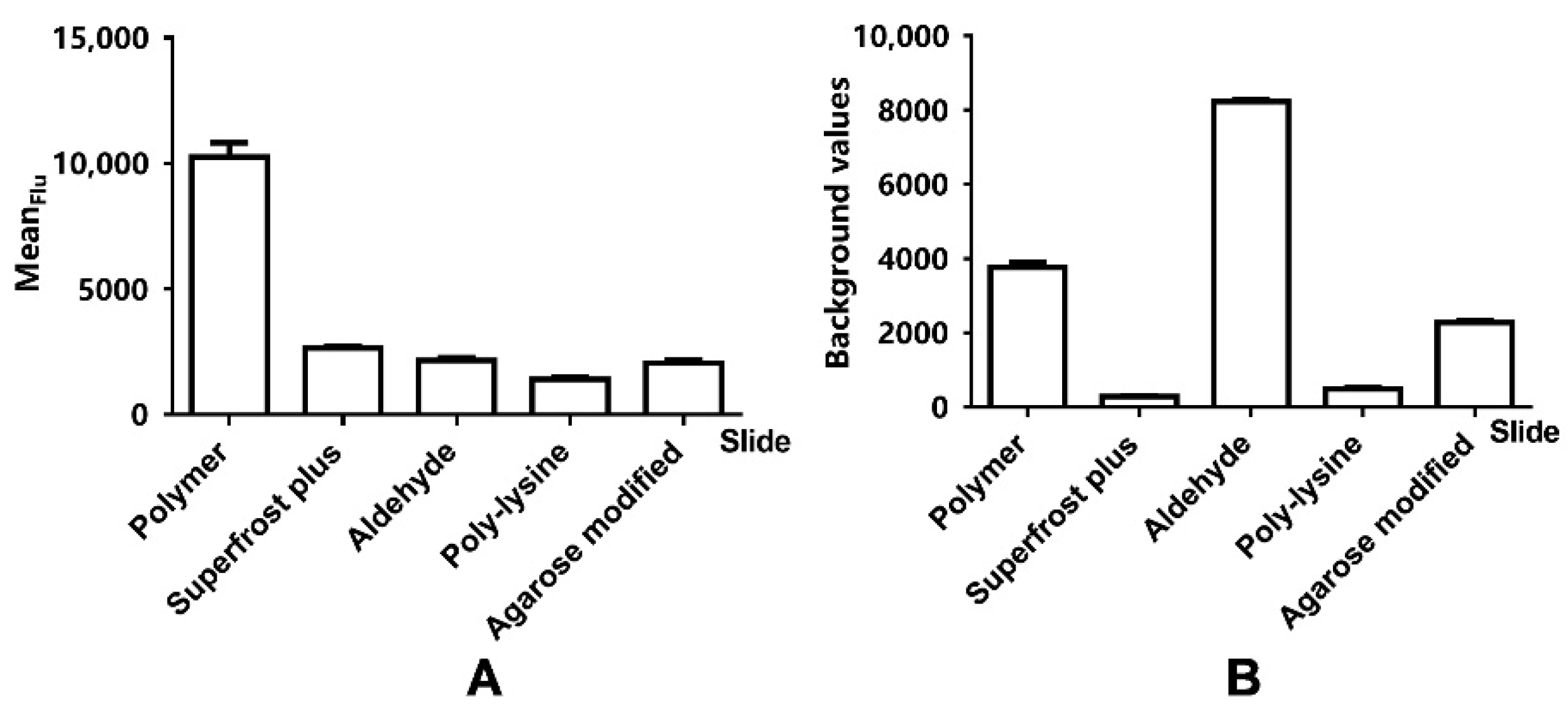 Biosensors 12 00578 g003 550