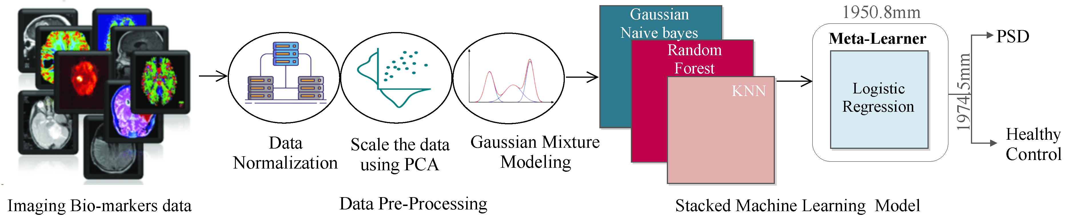 Biosensors 12 00579 g002