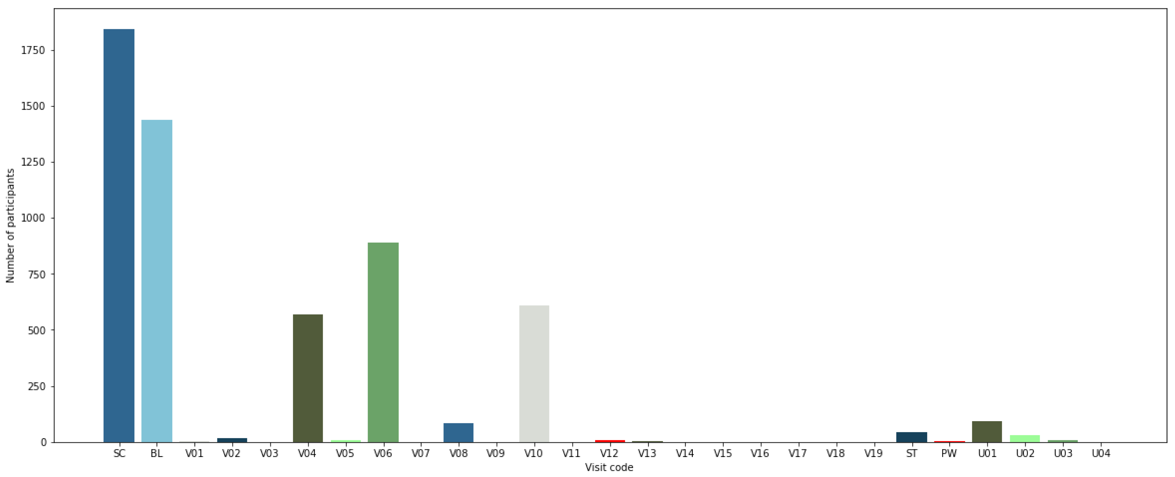 Biosensors 12 00579 g003