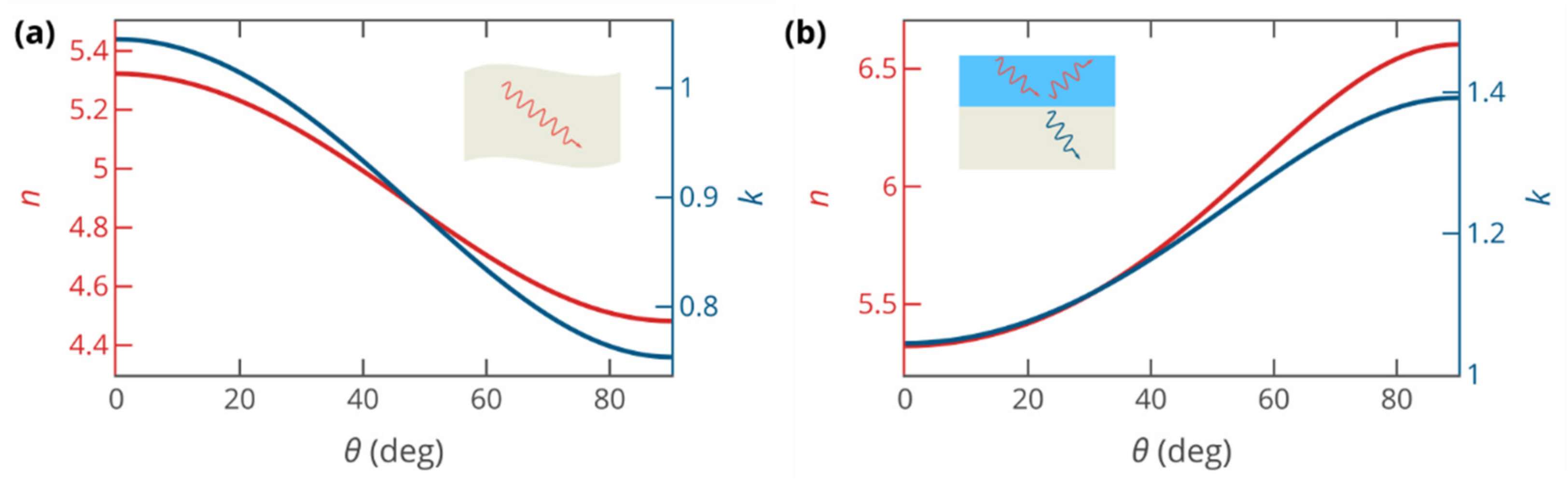 Biosensors 12 00582 g002 550
