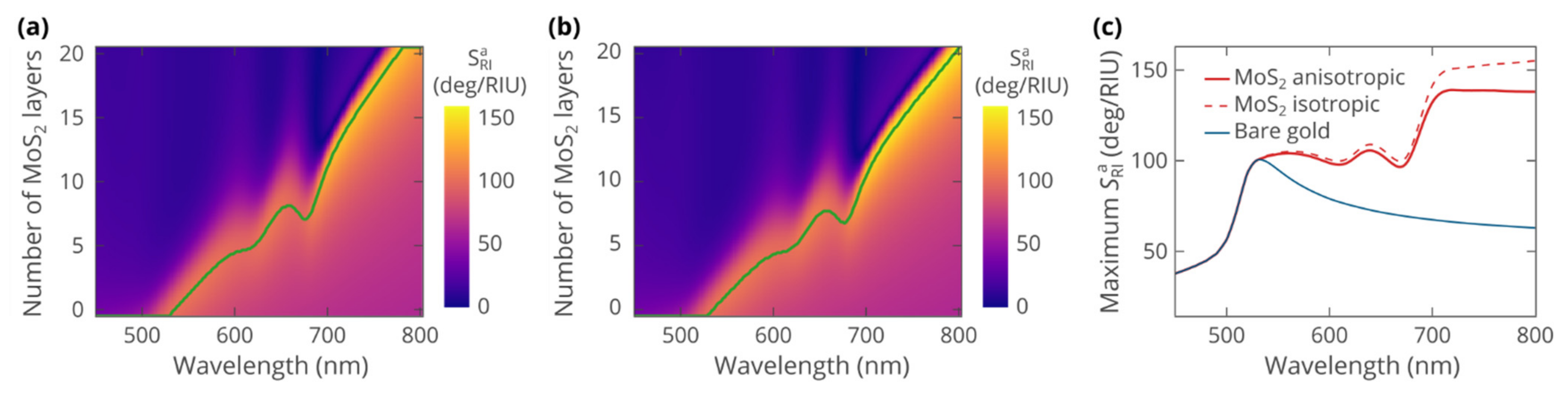 Biosensors 12 00582 g003 550