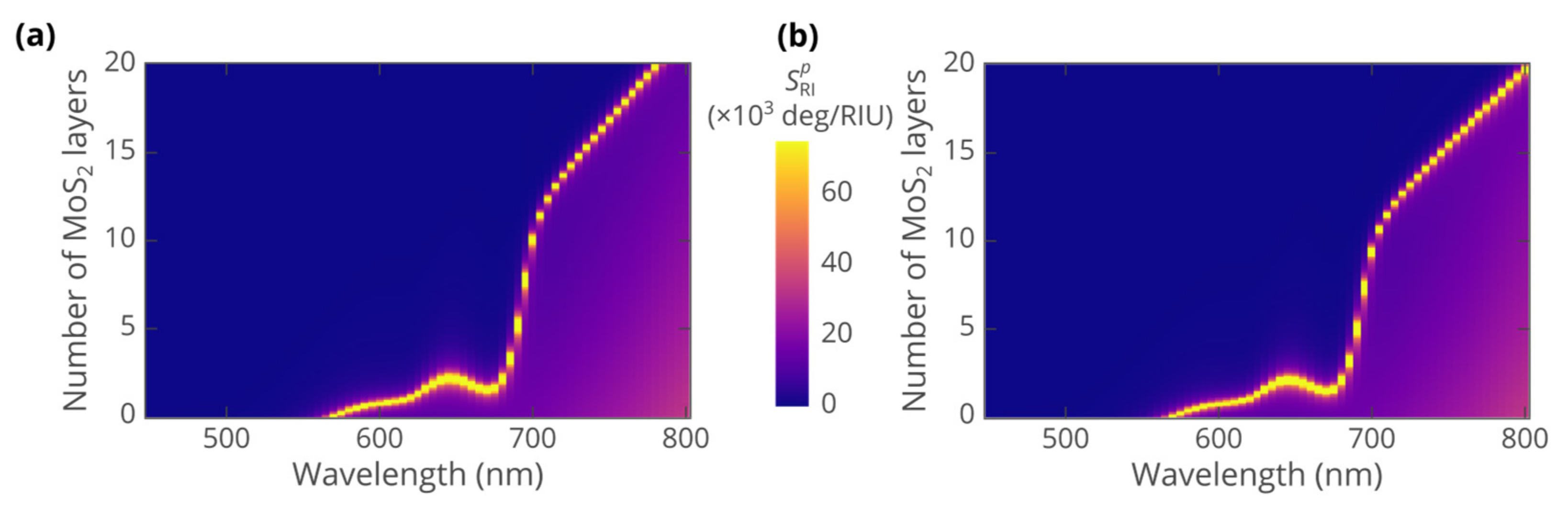 Biosensors 12 00582 g005 550