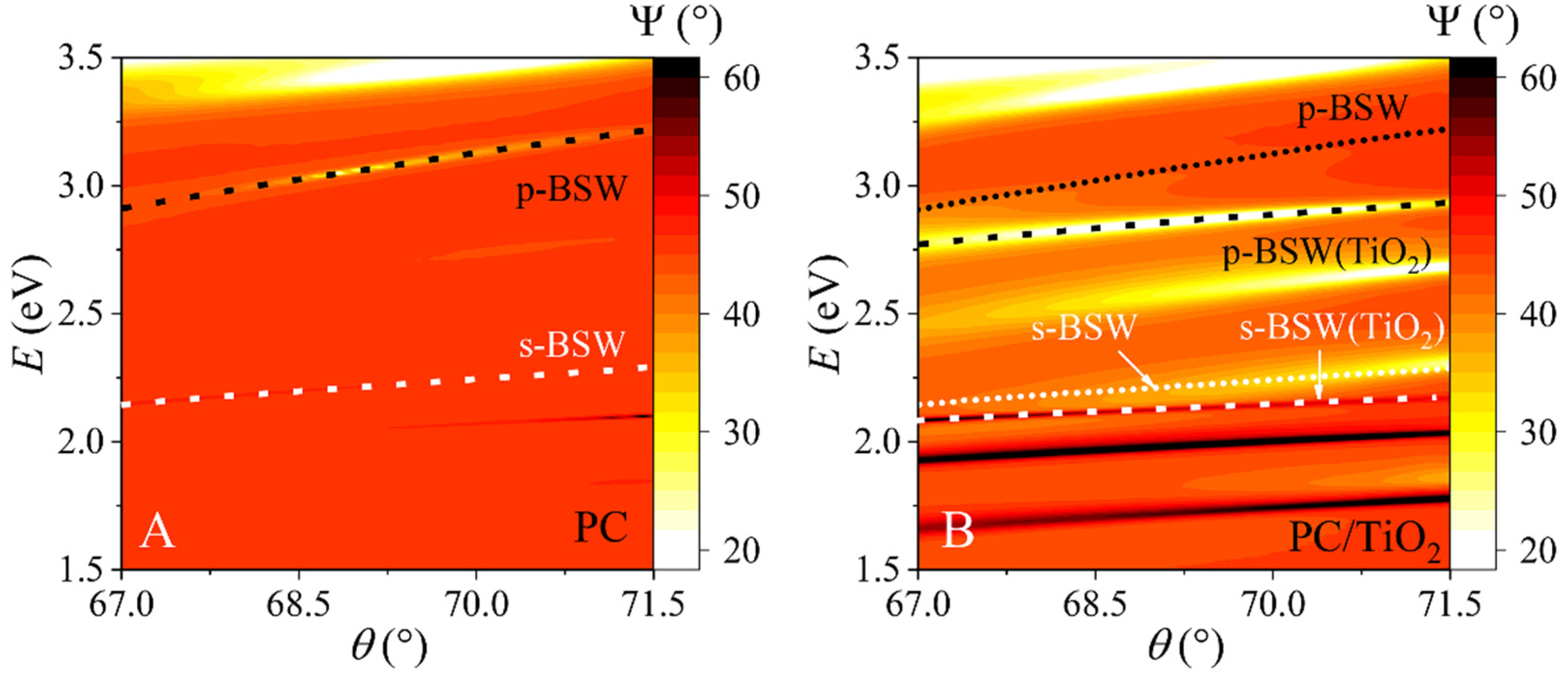 Biosensors 12 00584 g002
