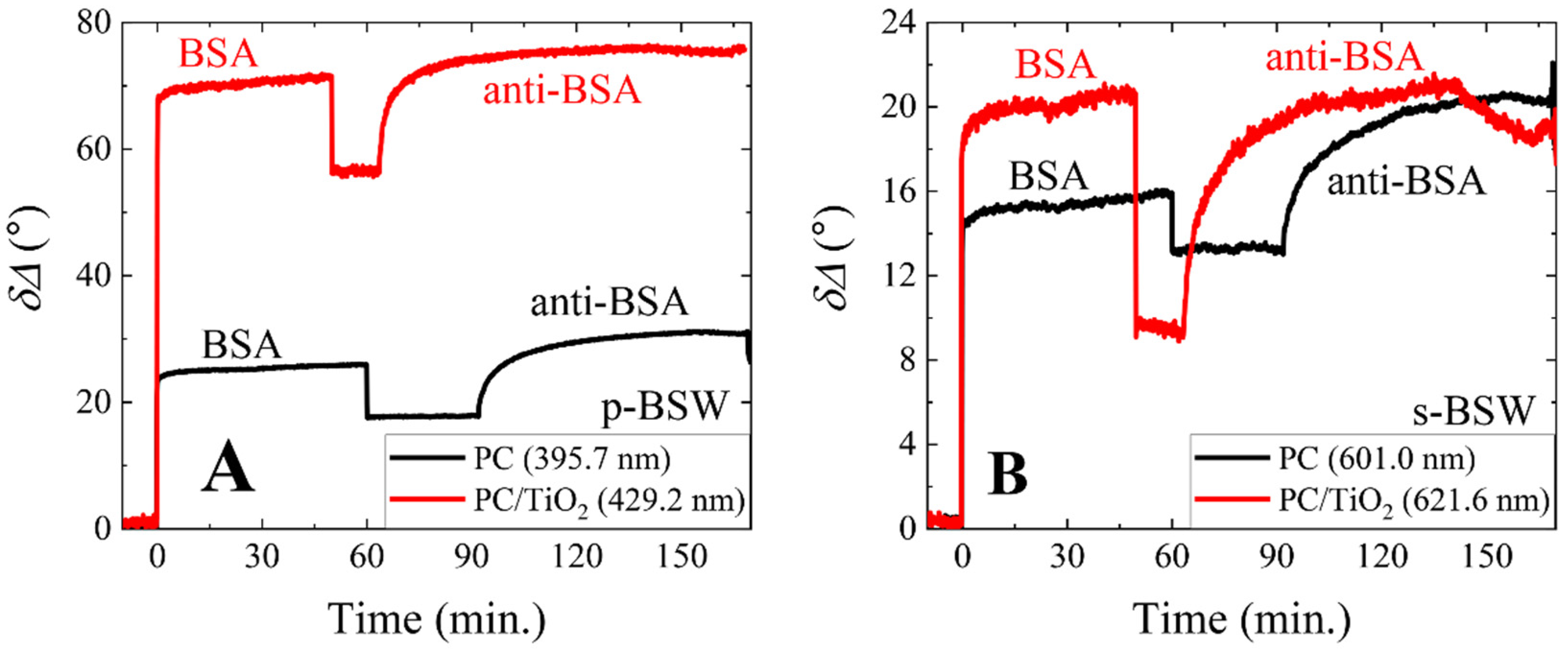 Biosensors 12 00584 g005