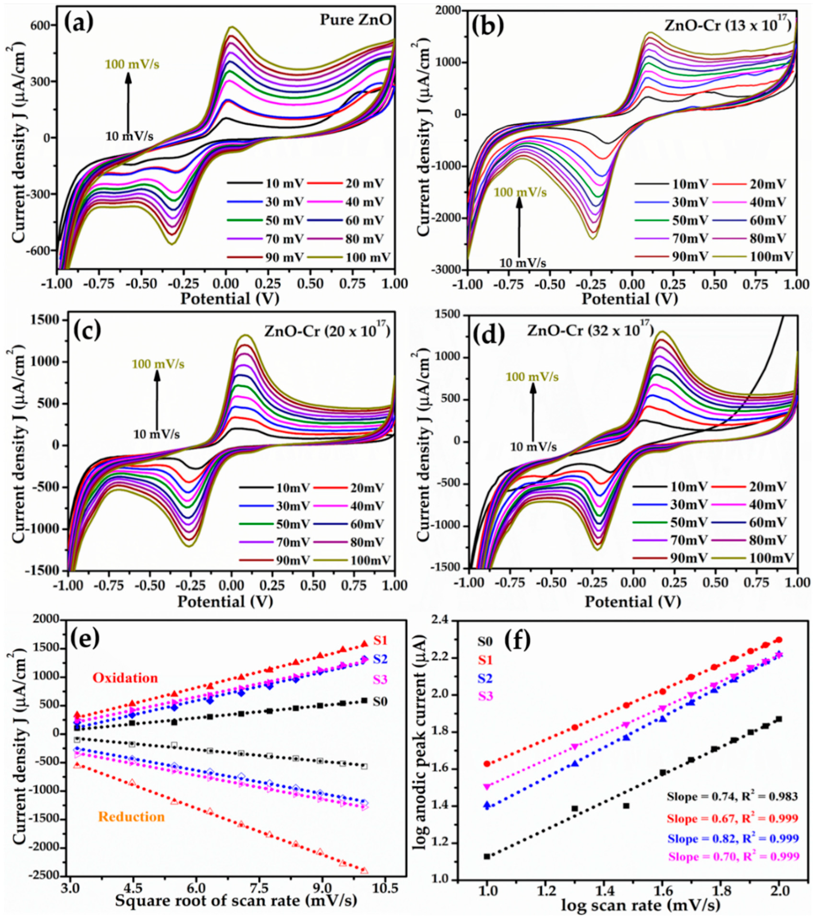 Biosensors 12 00585 g006 550
