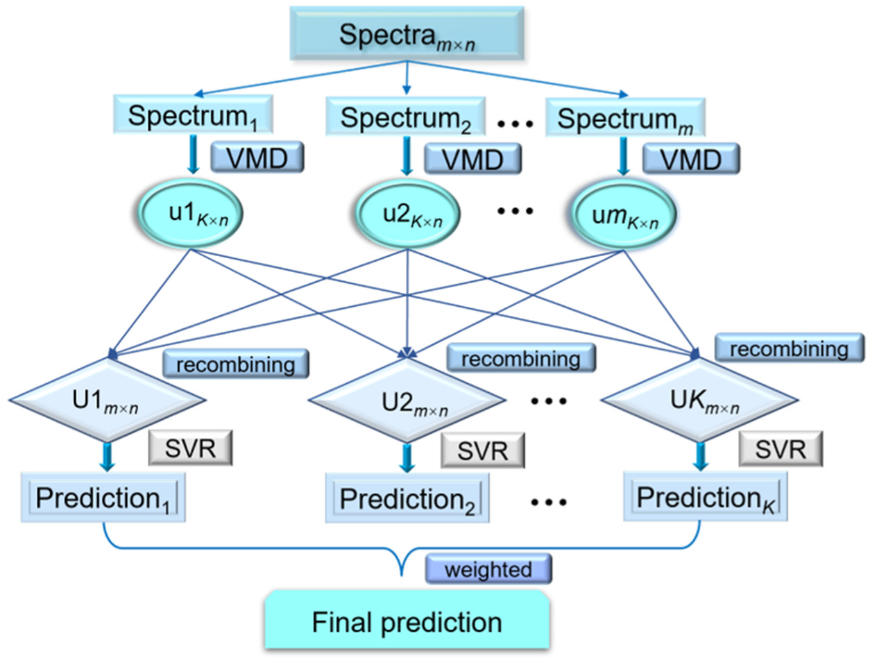 Biosensors 12 00586 g002 550