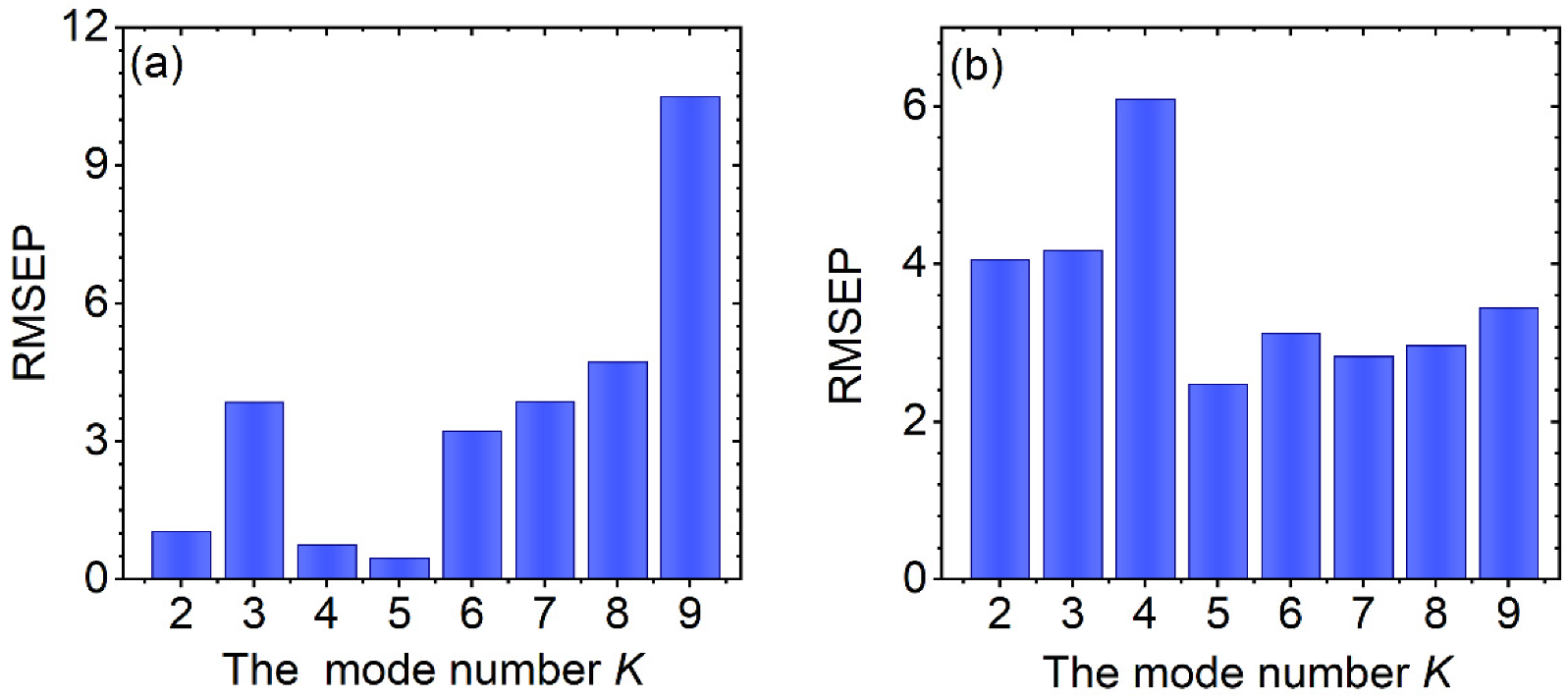 Biosensors 12 00586 g003 550