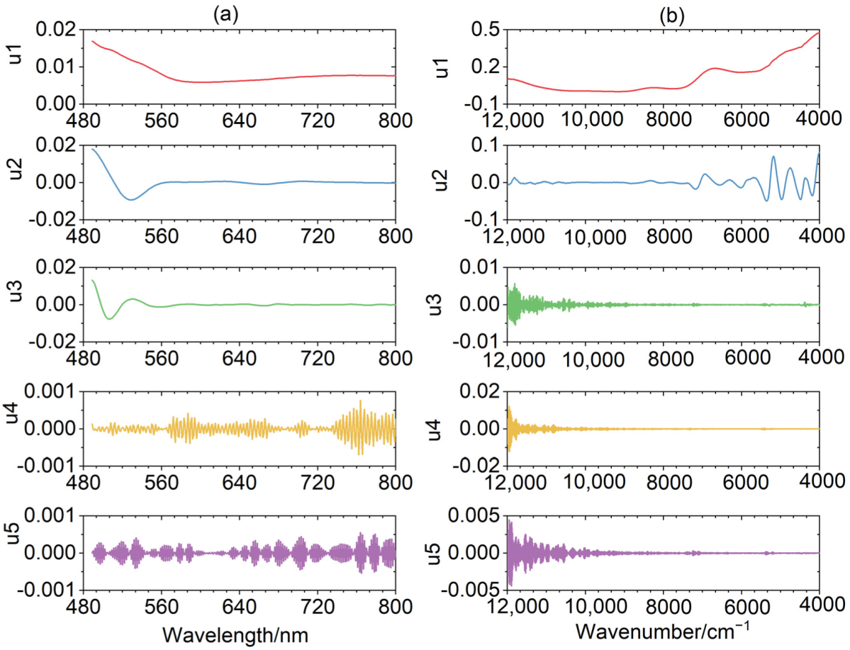 Biosensors 12 00586 g004 550