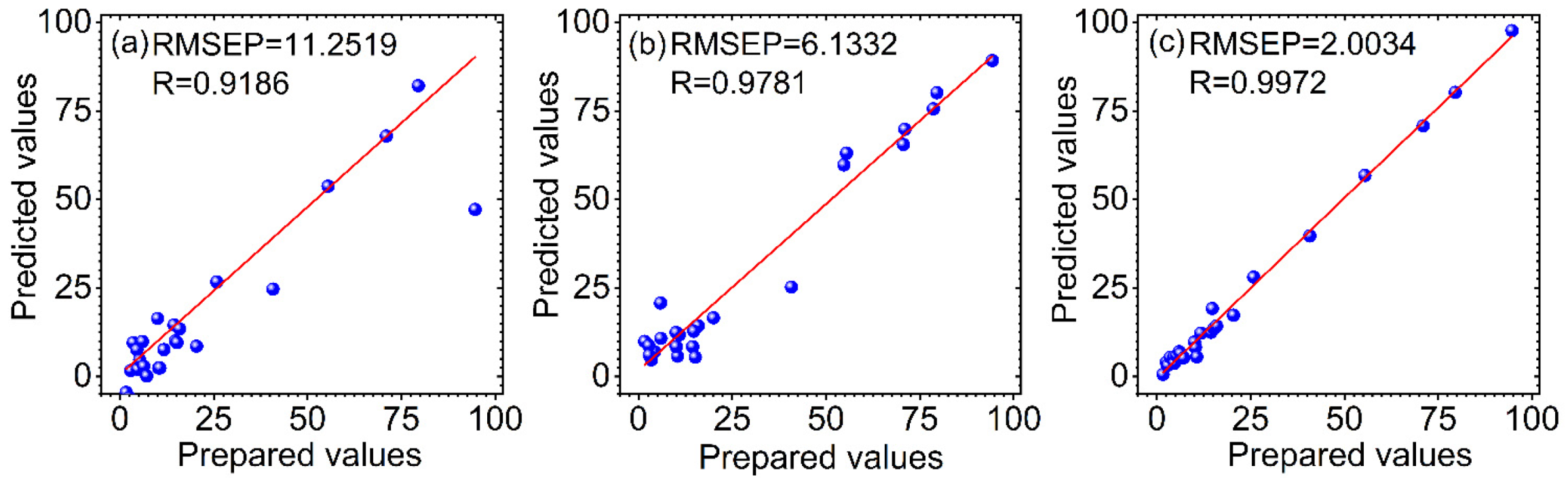 Biosensors 12 00586 g006 550