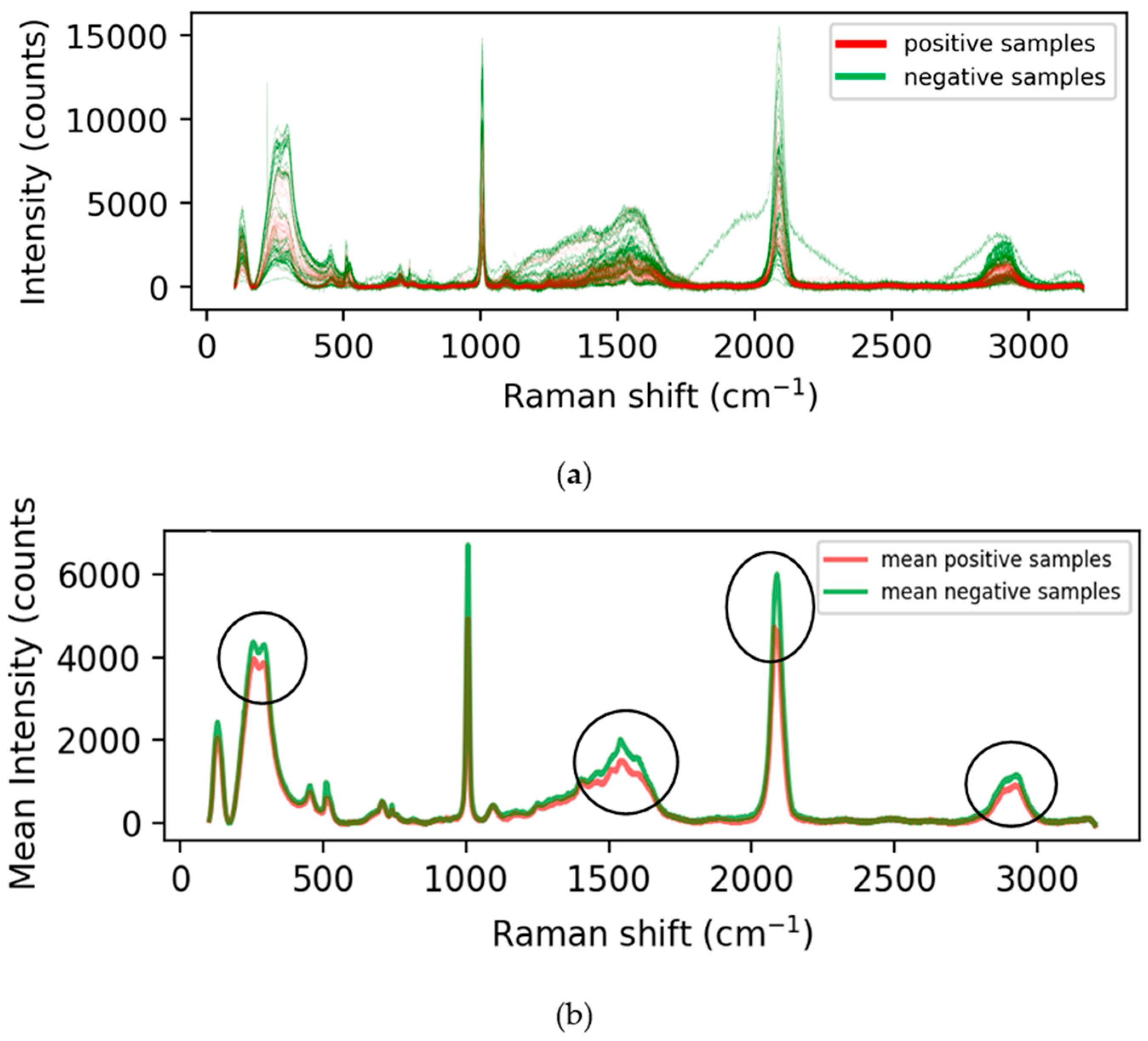 Biosensors 12 00589 g001