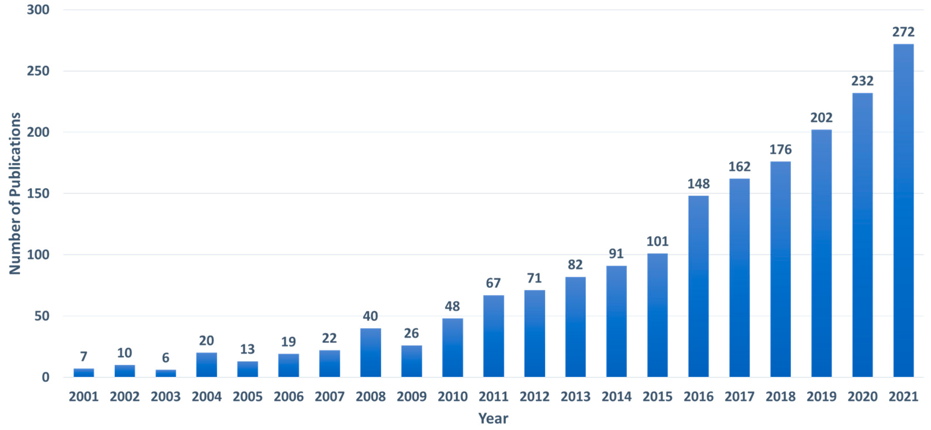 Biosensors 12 00590 g003 550