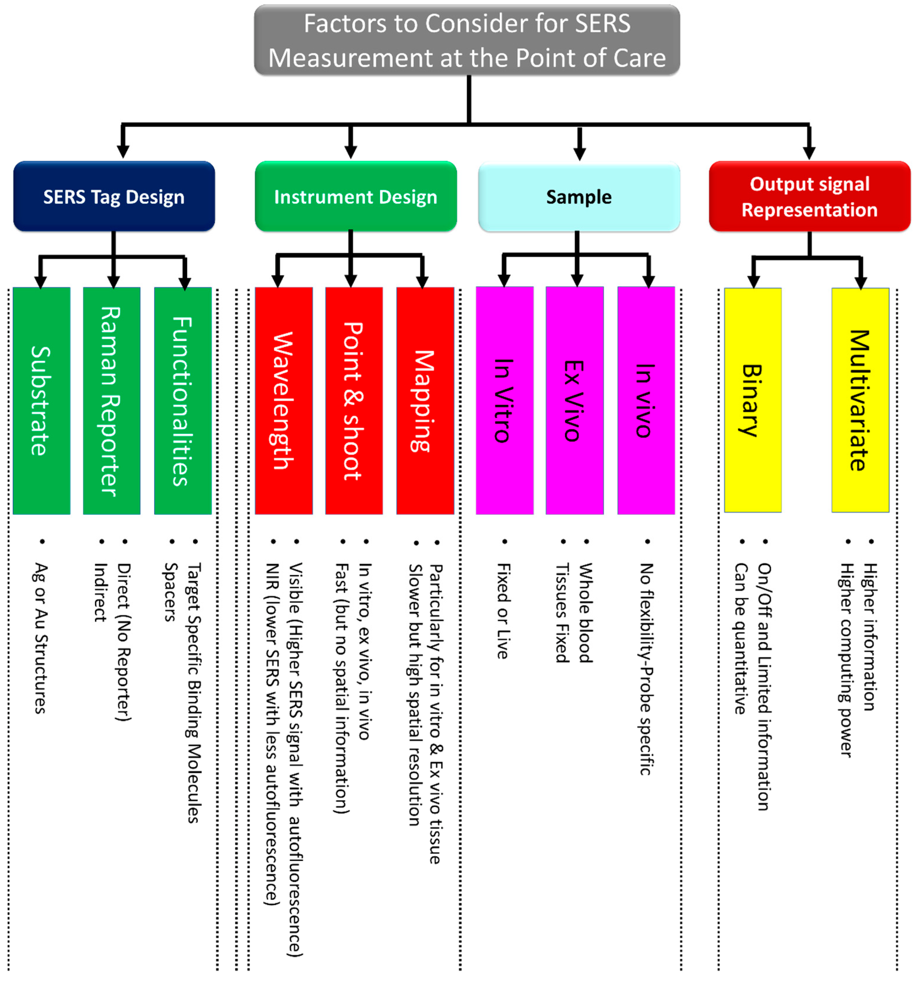 Biosensors 12 00590 g004 550