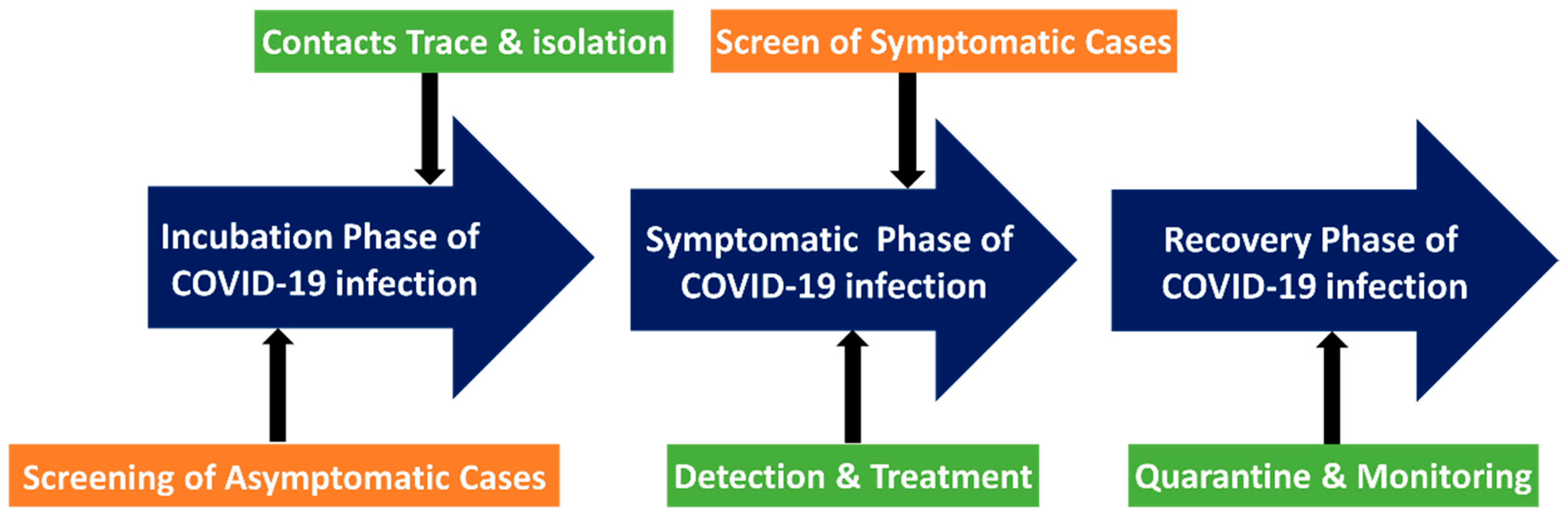 Biosensors 12 00590 g008 550