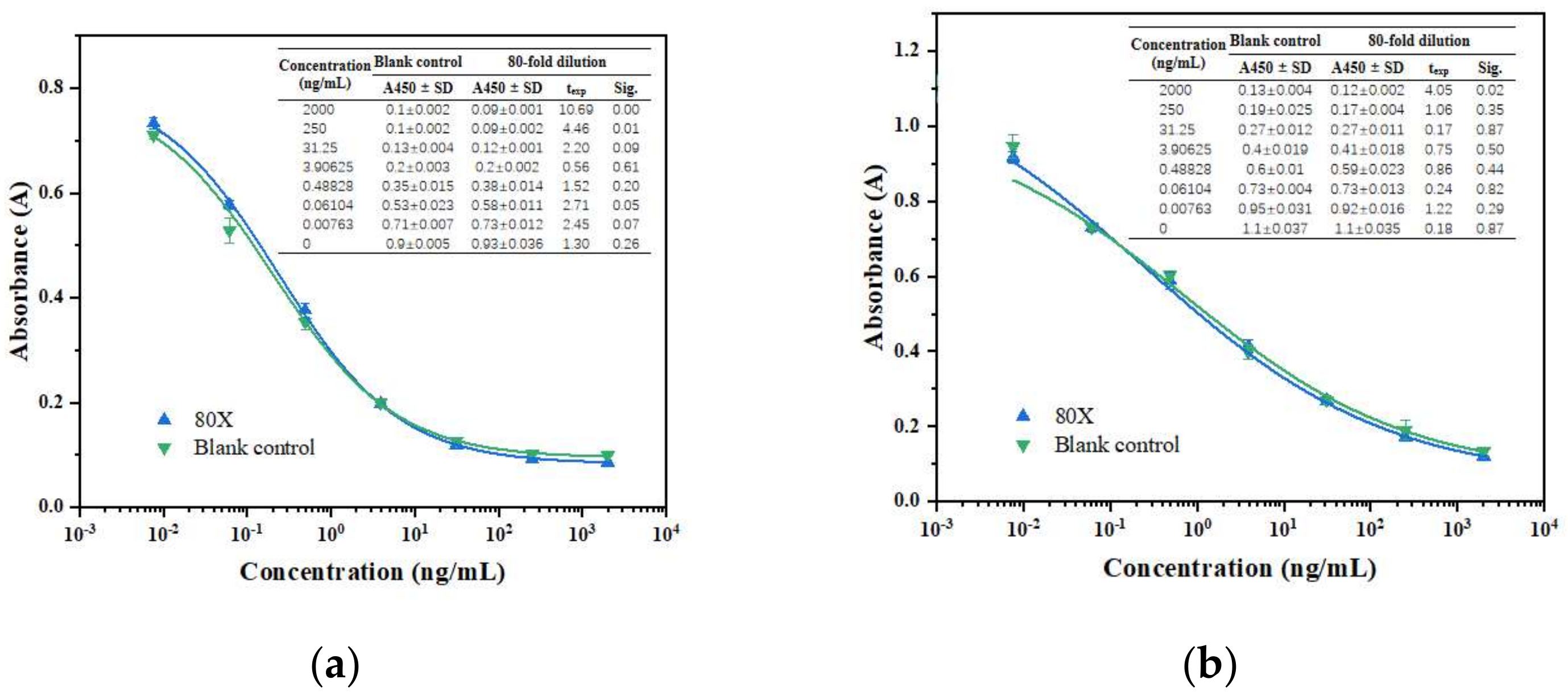 Biosensors 12 00591 g004