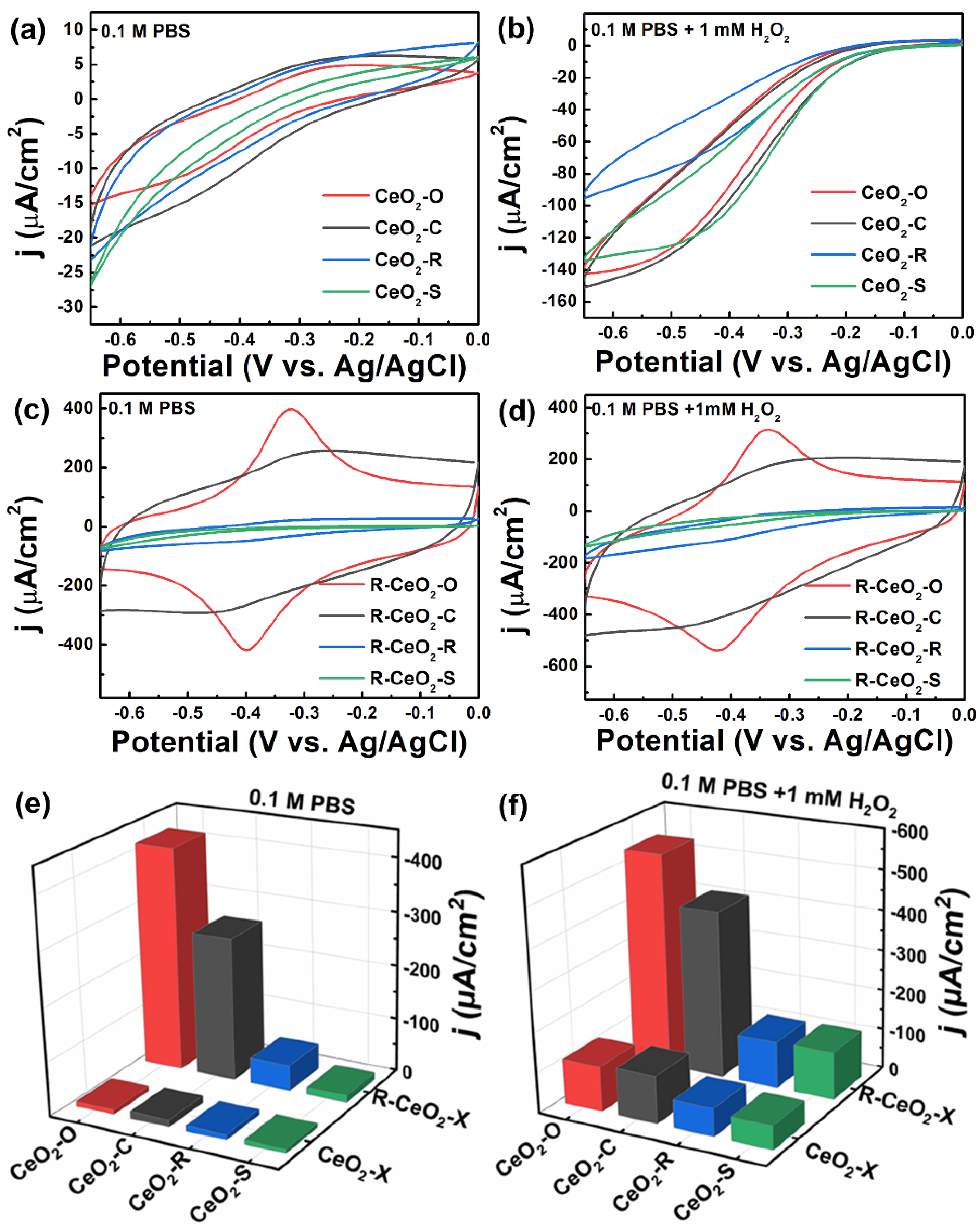 Biosensors 12 00592 g004