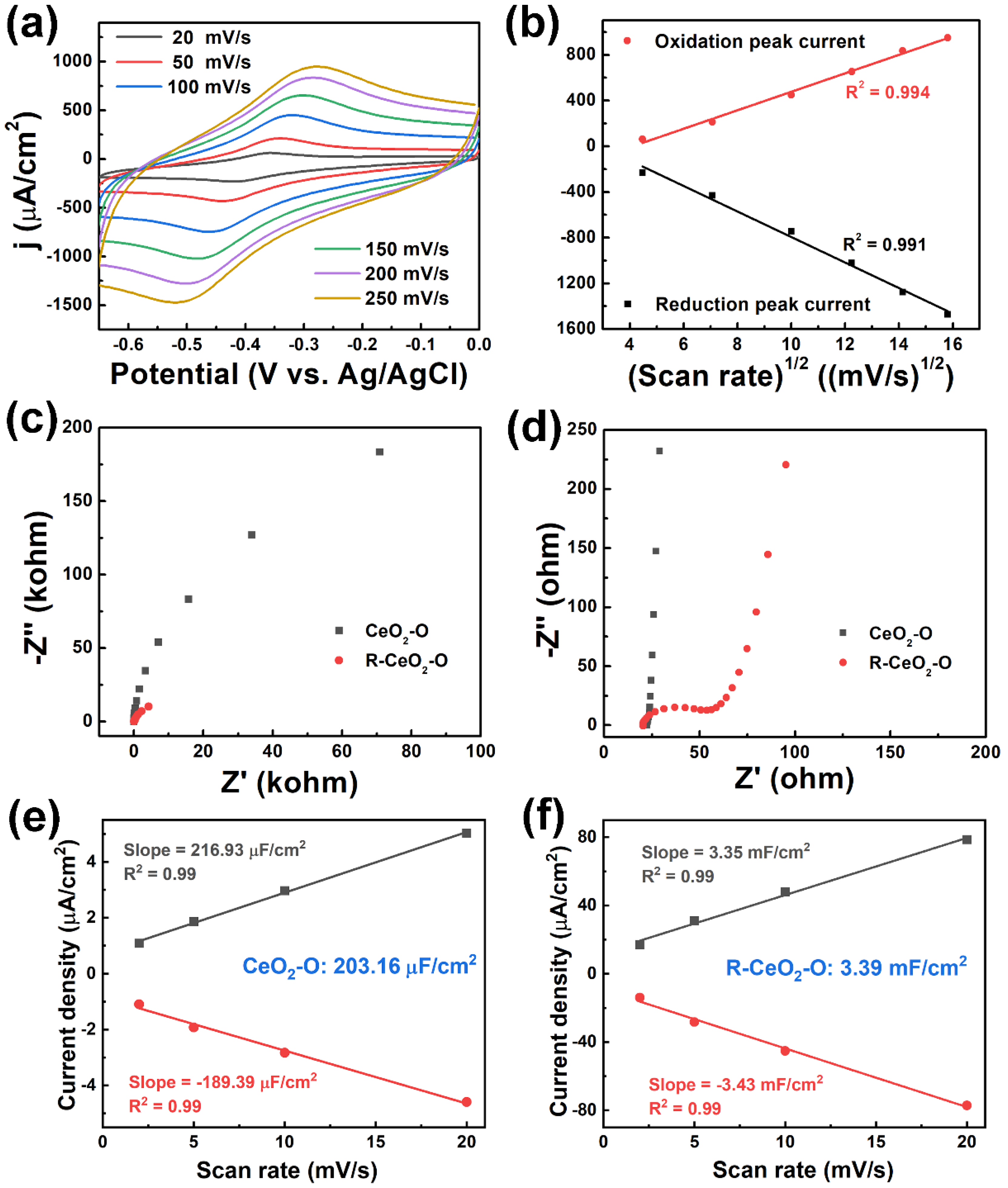 Biosensors 12 00592 g005