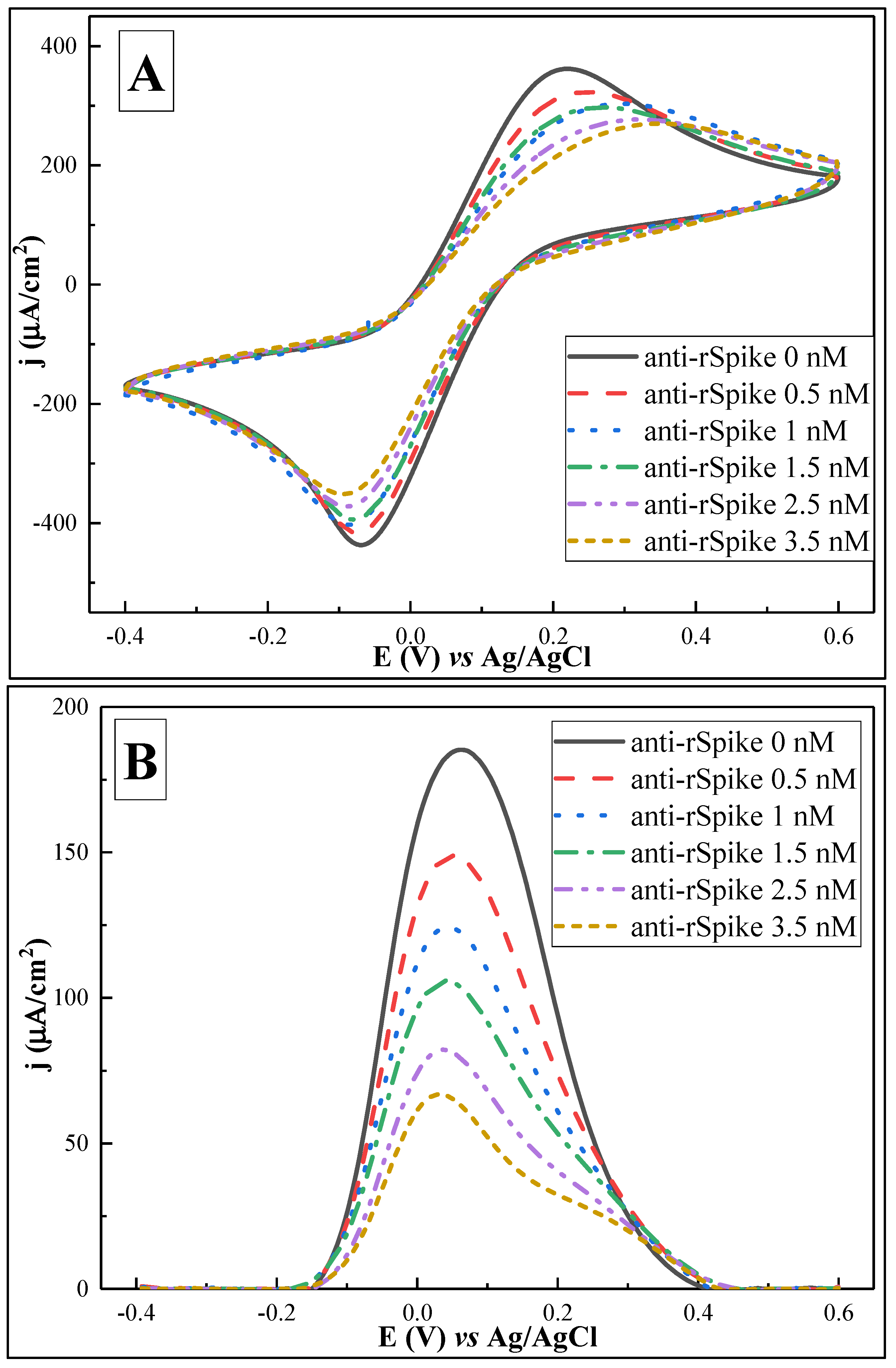 Biosensors 12 00593 g008