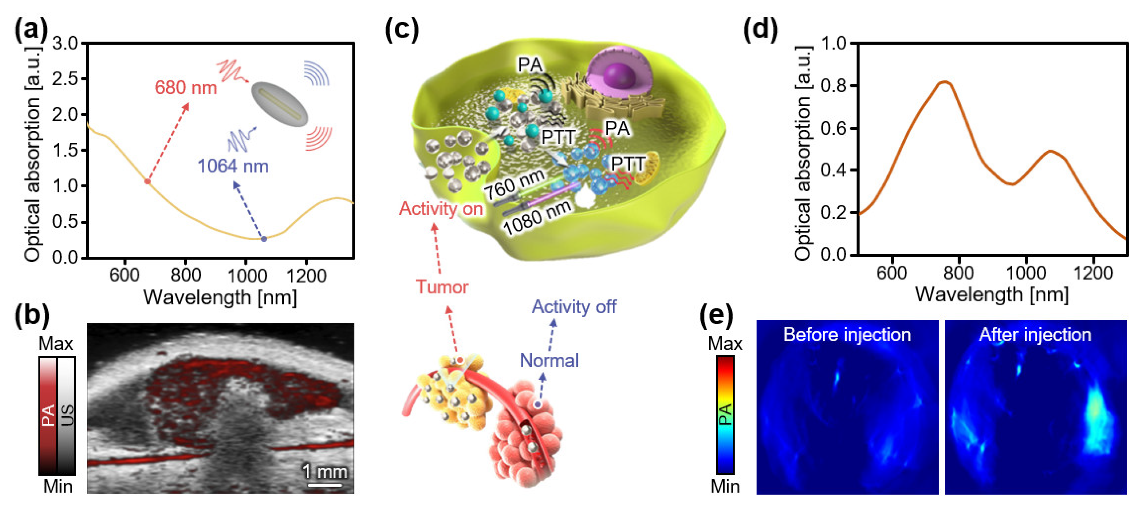 Biosensors 12 00594 g008 550
