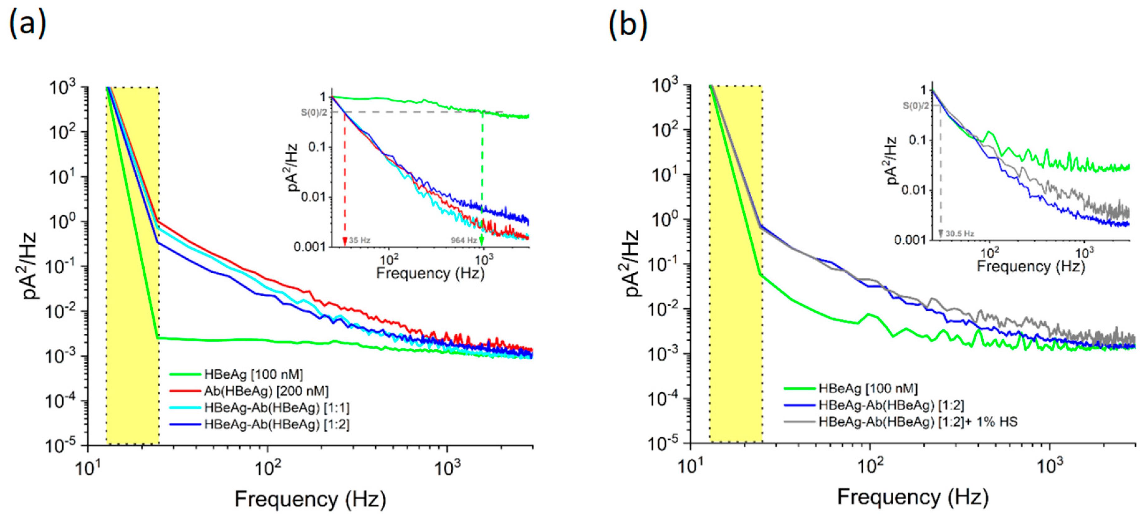 Biosensors 12 00596 g005