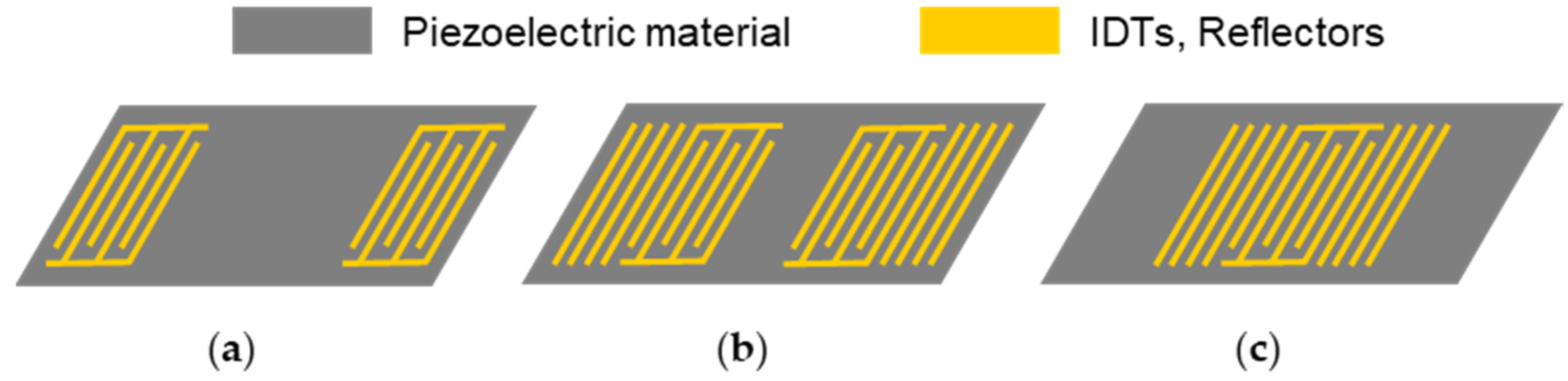 Biosensors 12 00602 g002
