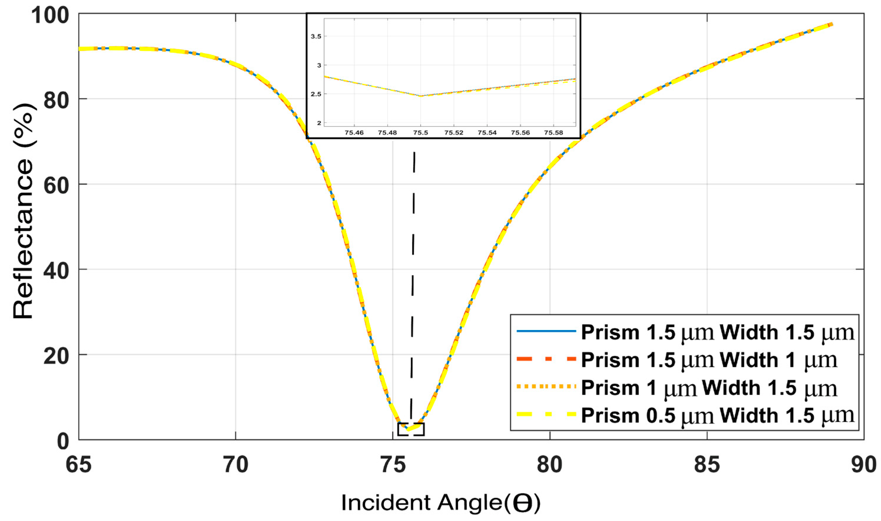 Biosensors 12 00603 g004 Biosensors 12 00603 g004