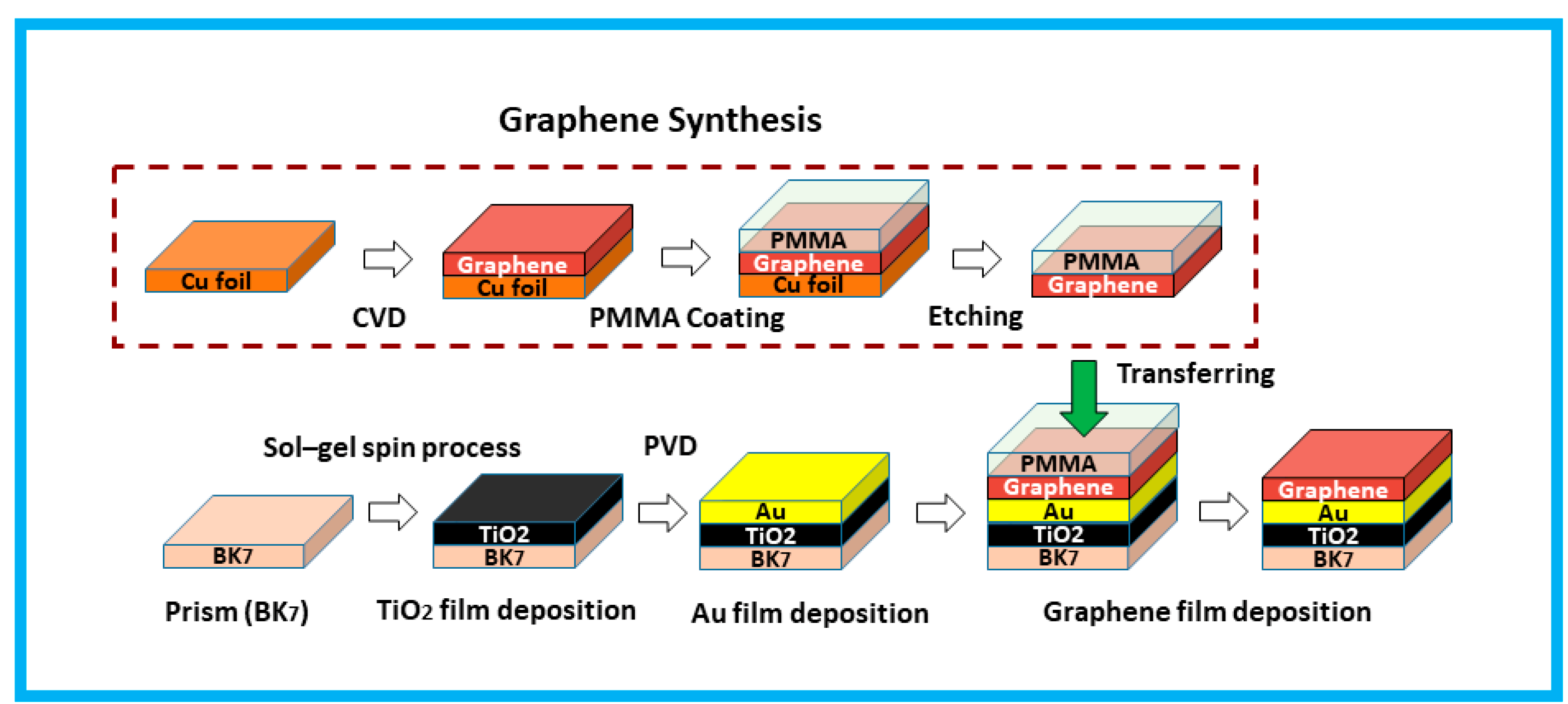 Biosensors 12 00603 g006 Biosensors 12 00603 g006